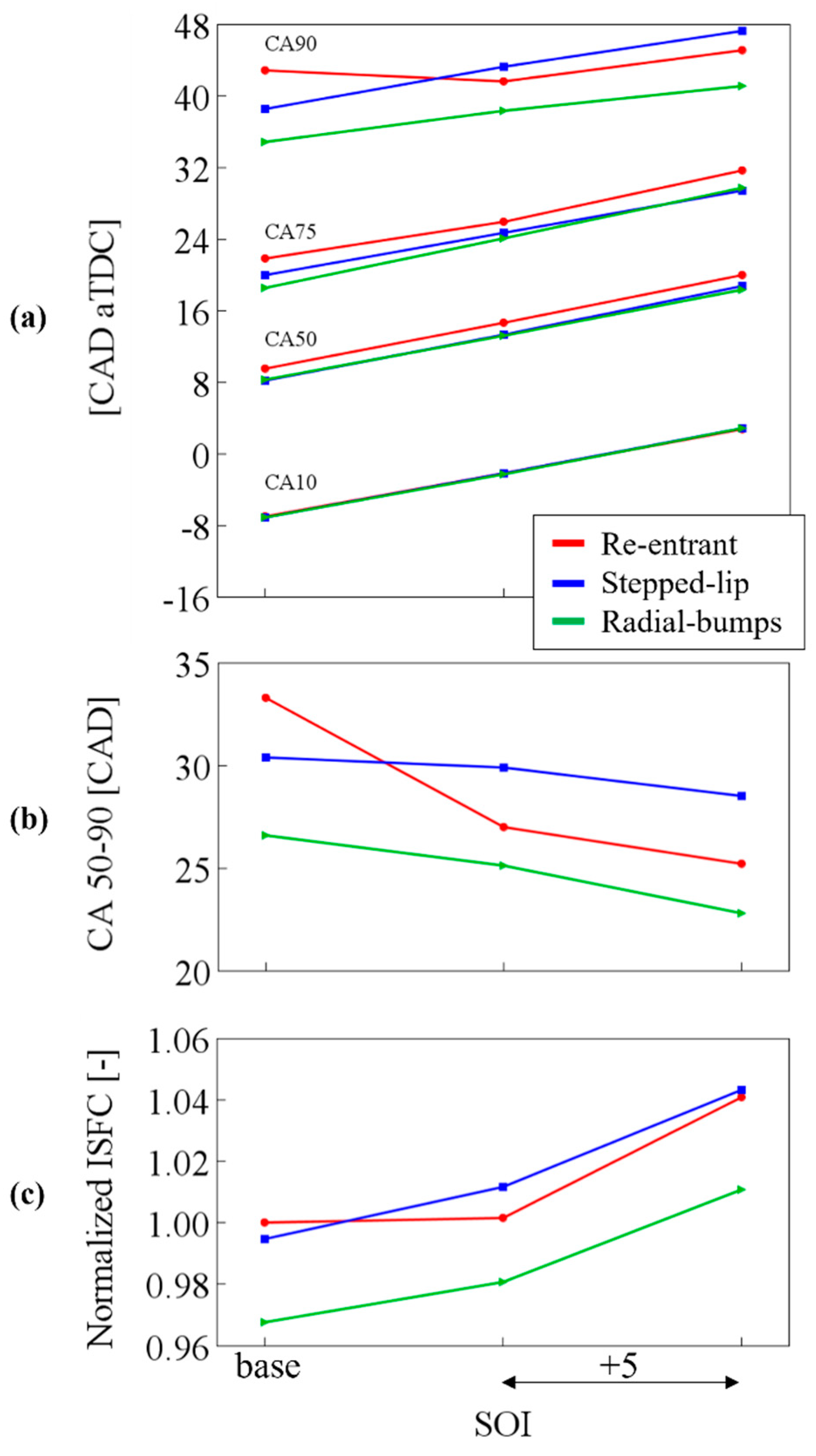 Energies 15 03799 g003