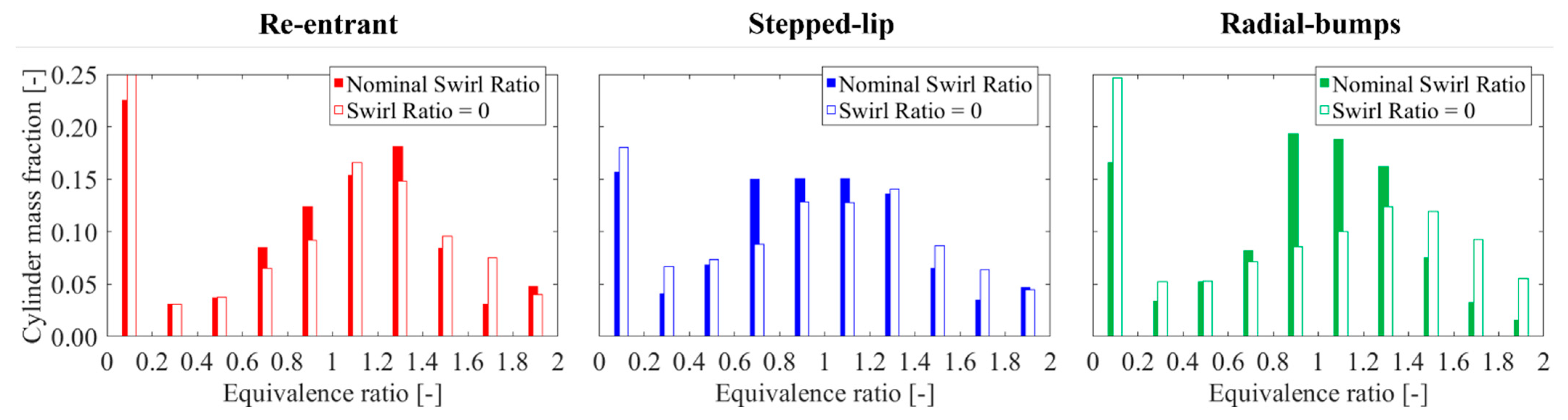 Energies 15 03799 g010