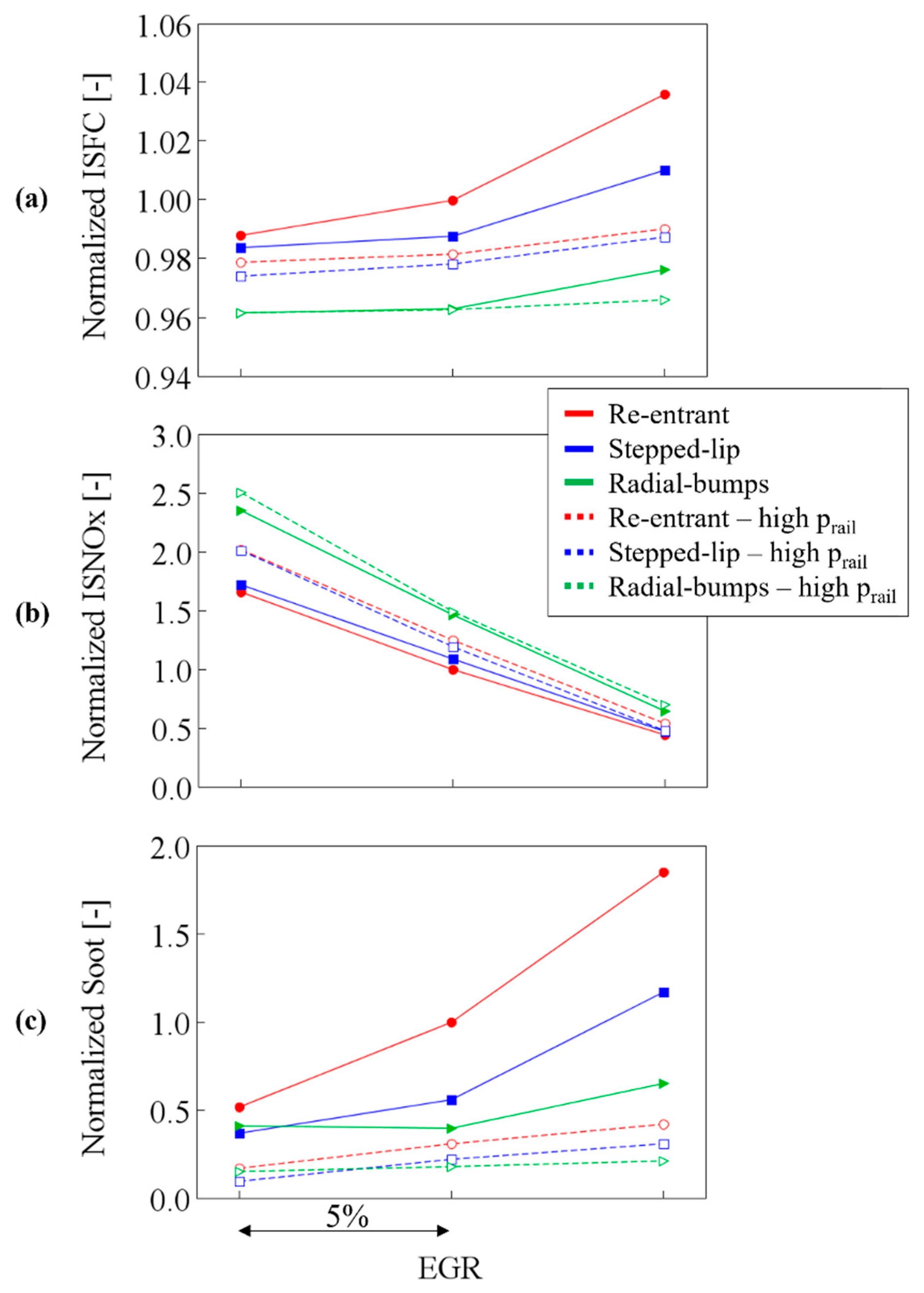 Energies 15 03799 g011