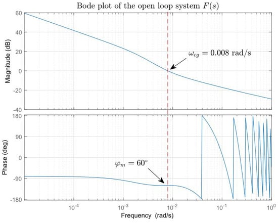 Energies 15 03800 g002