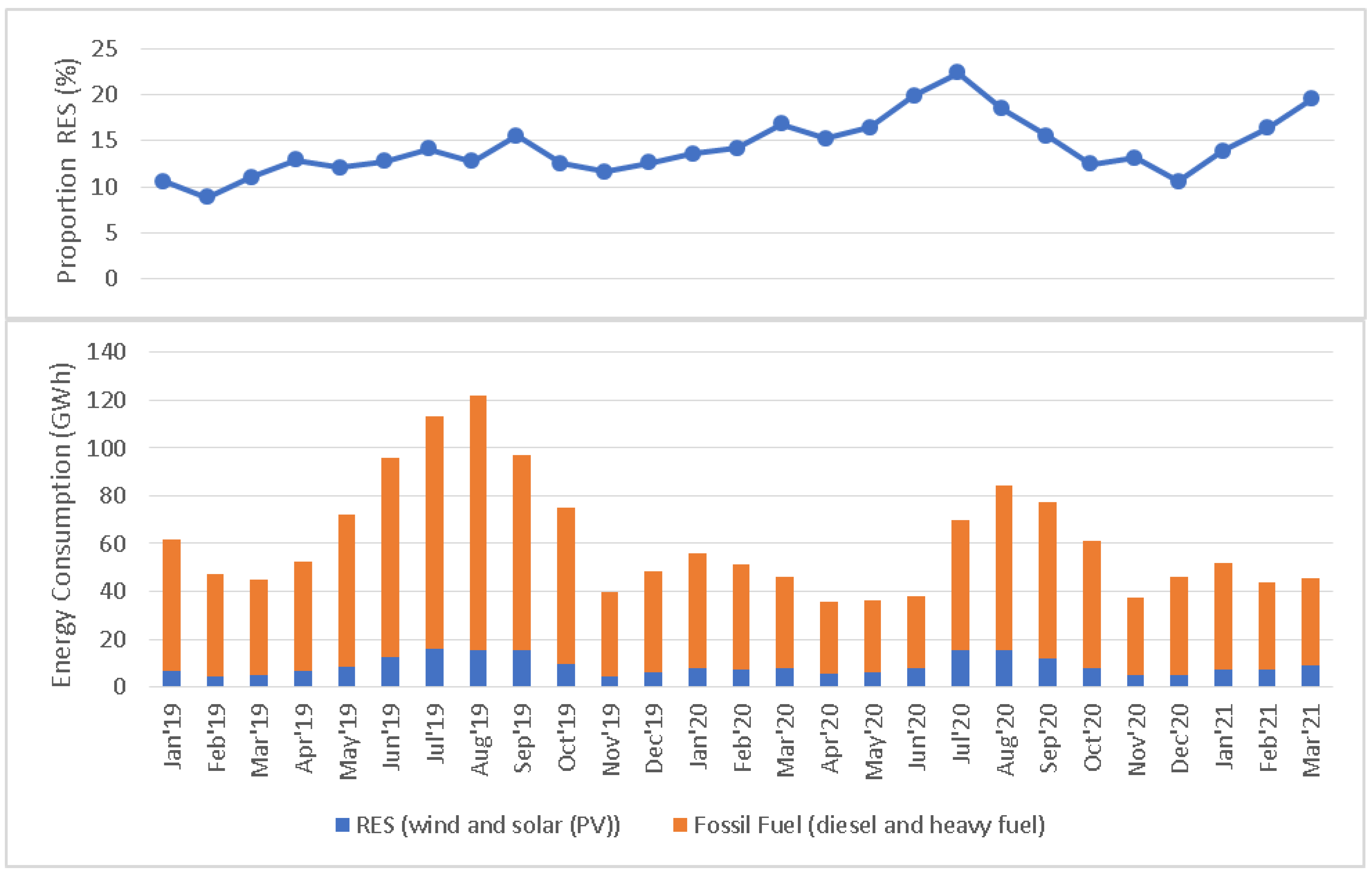 Energies 15 03801 g001 Energies 15 03801 g001