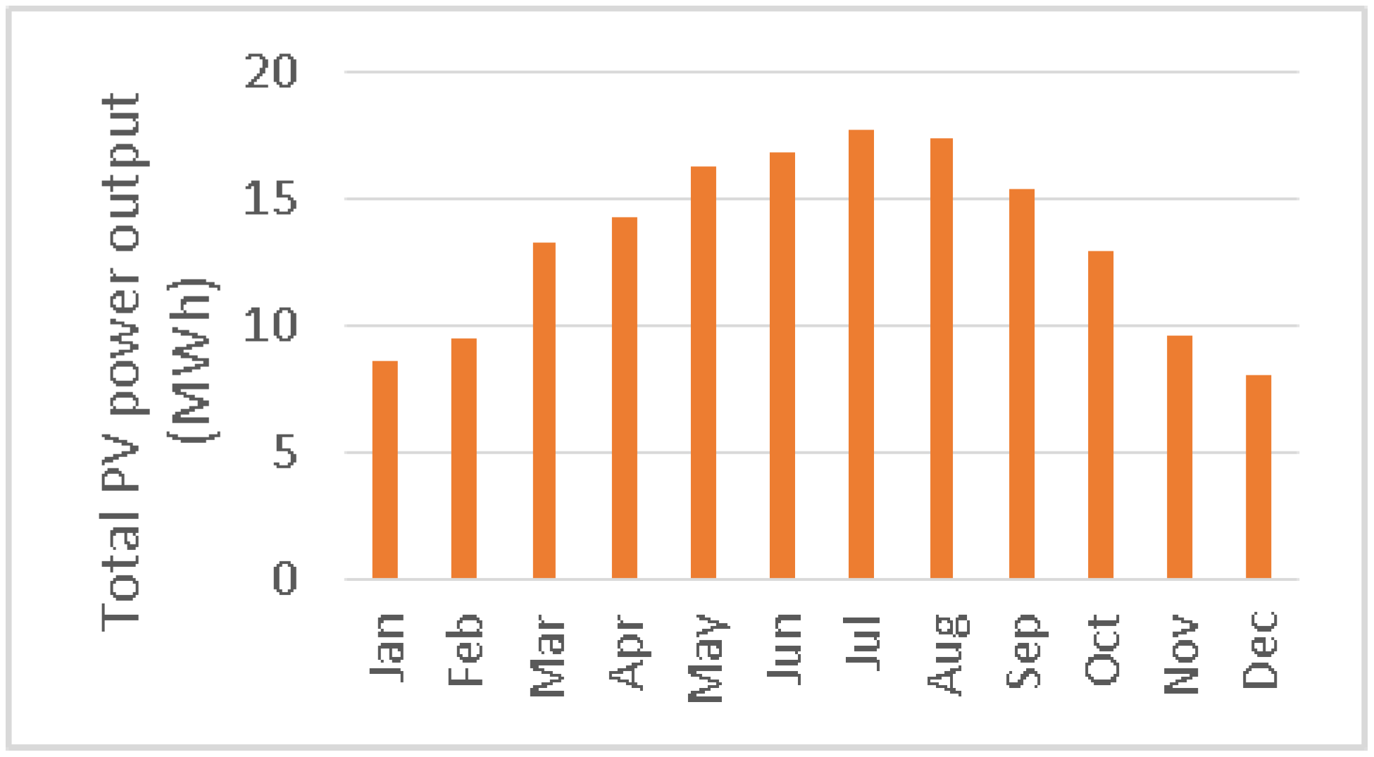 Energies 15 03801 g003 Energies 15 03801 g003