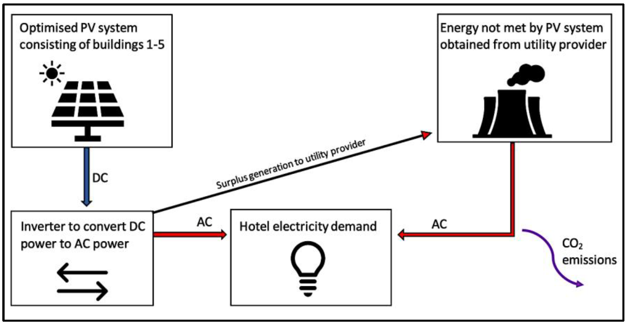 Energies 15 03801 g004 Energies 15 03801 g004