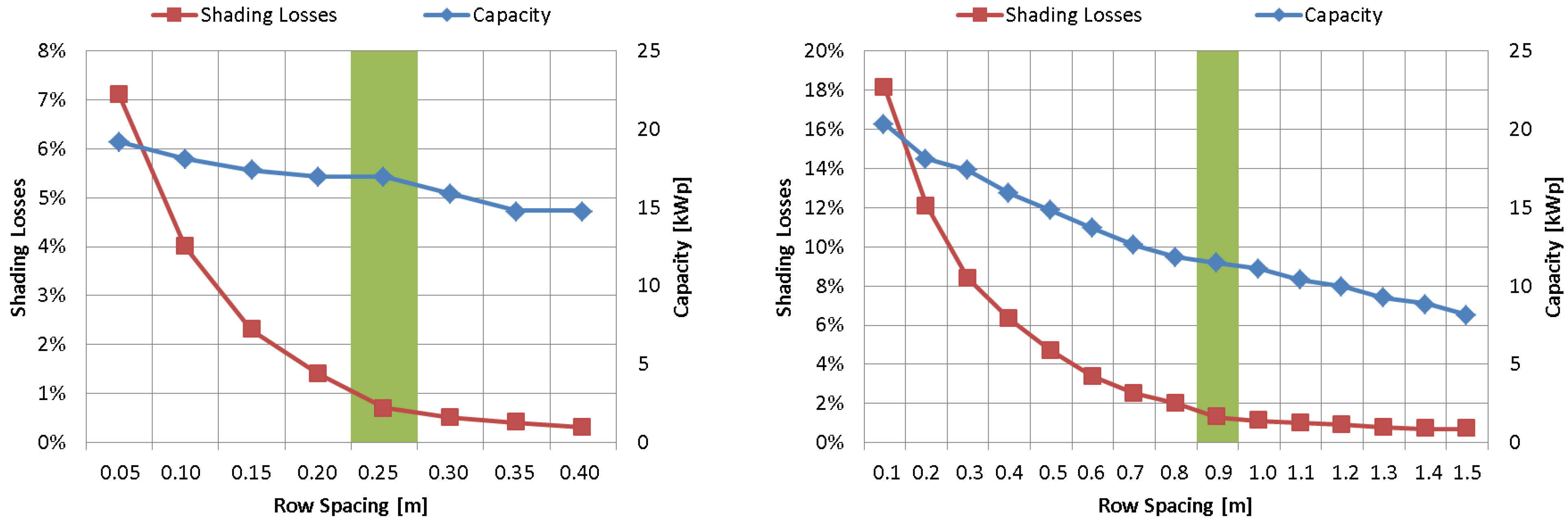 Energies 15 03801 g006 Energies 15 03801 g006