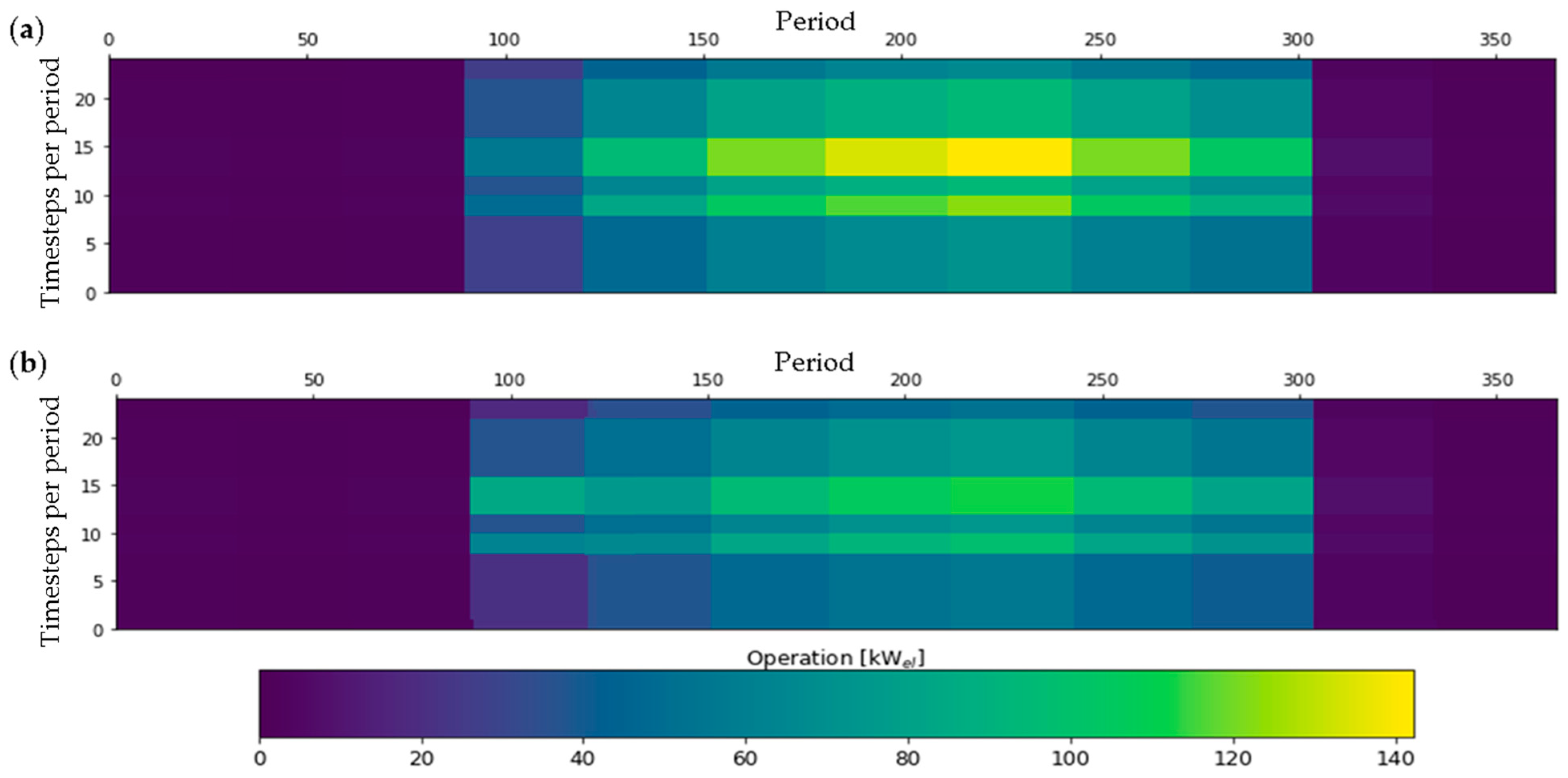 Energies 15 03801 g007 Energies 15 03801 g007