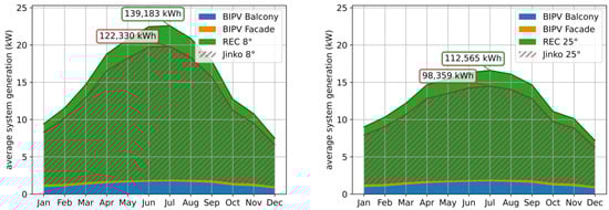 Energies 15 03801 g008