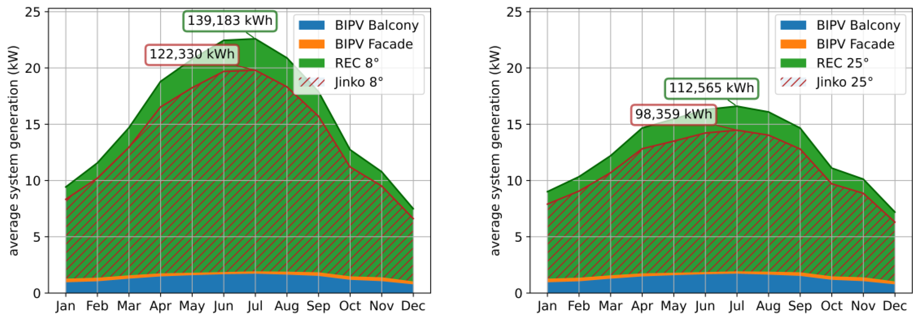 Energies 15 03801 g008 Energies 15 03801 g008