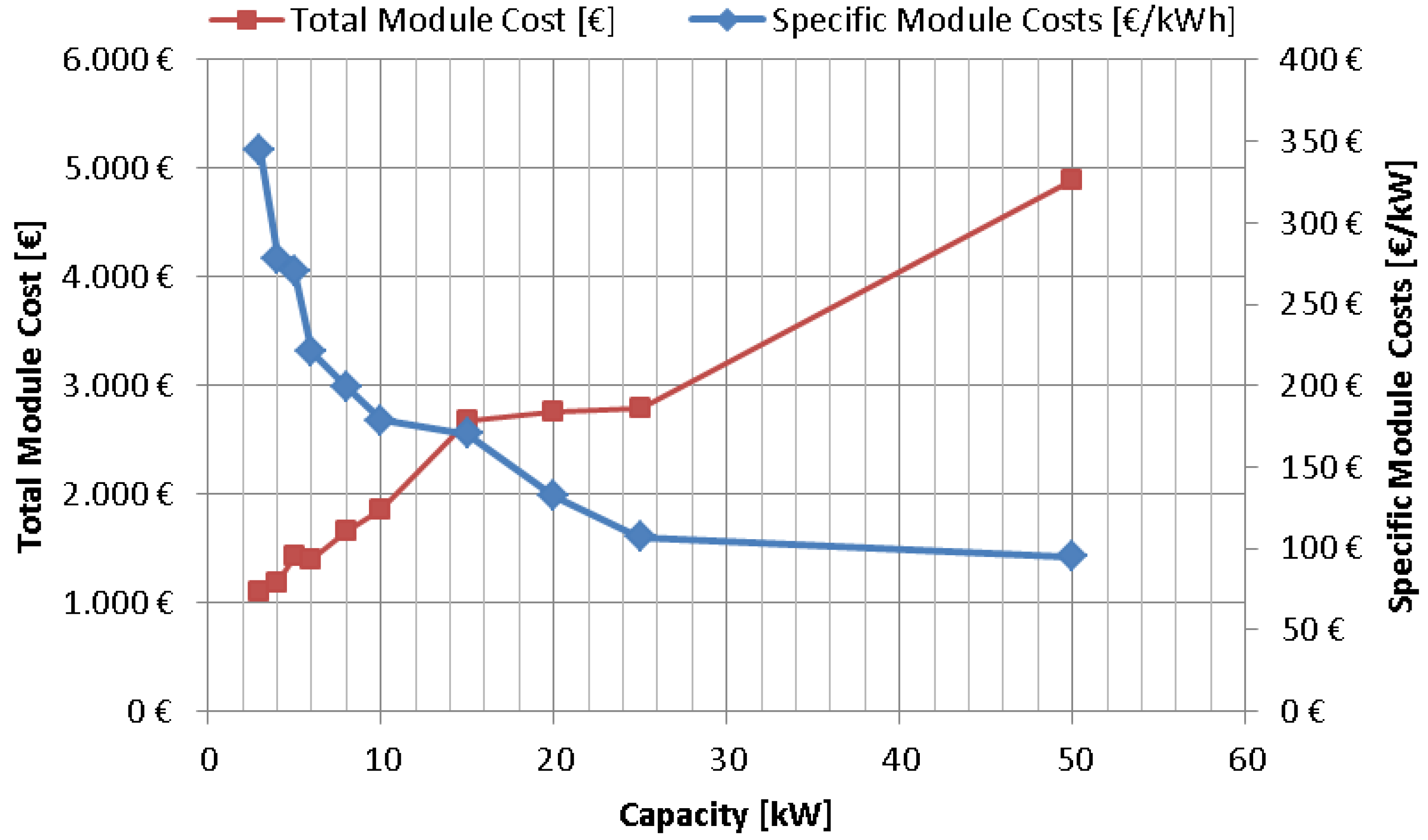 Energies 15 03801 g009 Energies 15 03801 g009