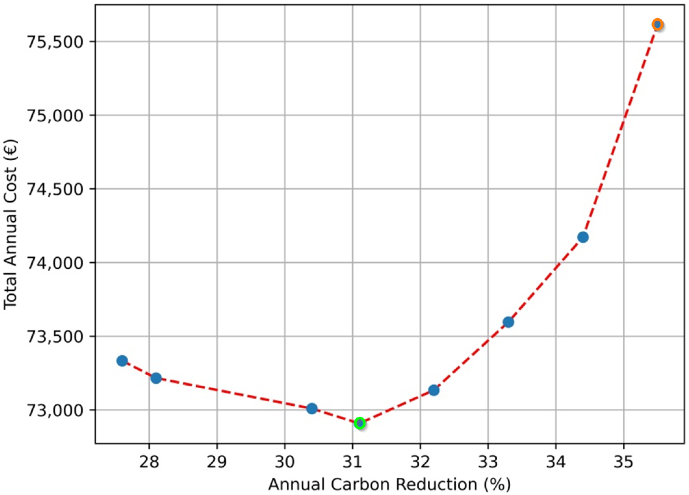 Energies 15 03801 g010 Energies 15 03801 g010