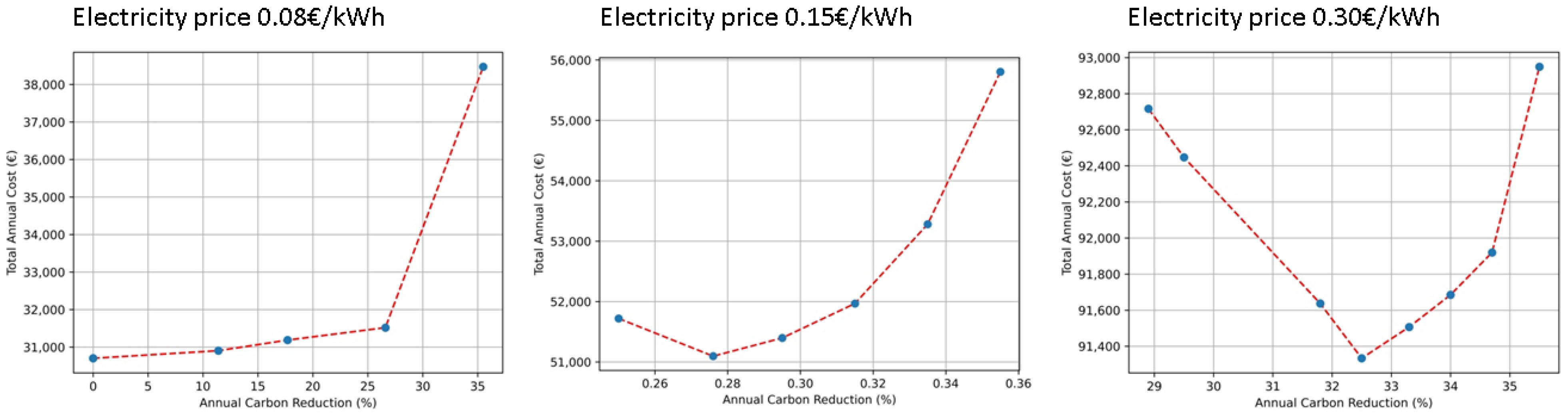 Energies 15 03801 g011 Energies 15 03801 g011