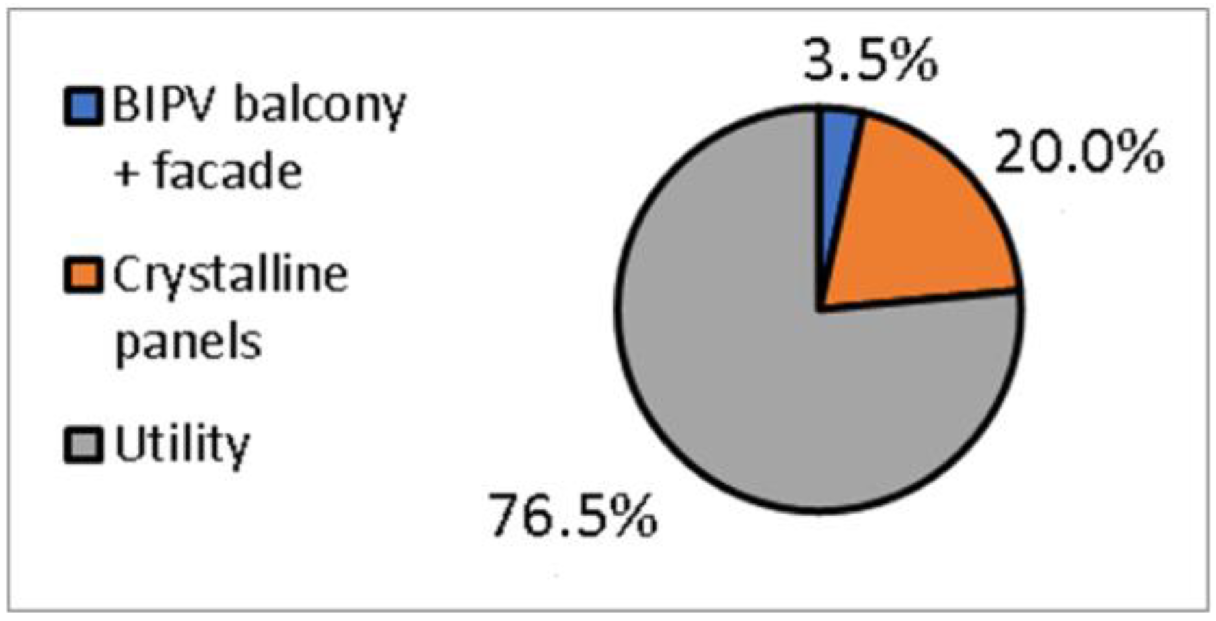 Energies 15 03801 g012 Energies 15 03801 g012