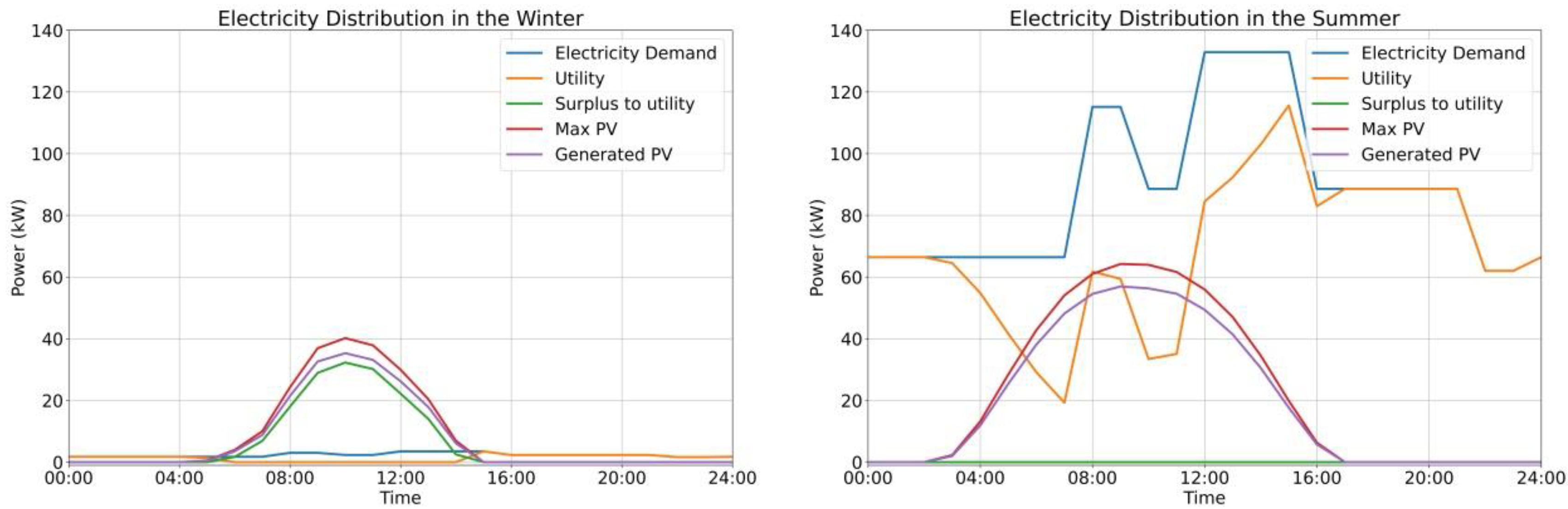Energies 15 03801 g013 Energies 15 03801 g013