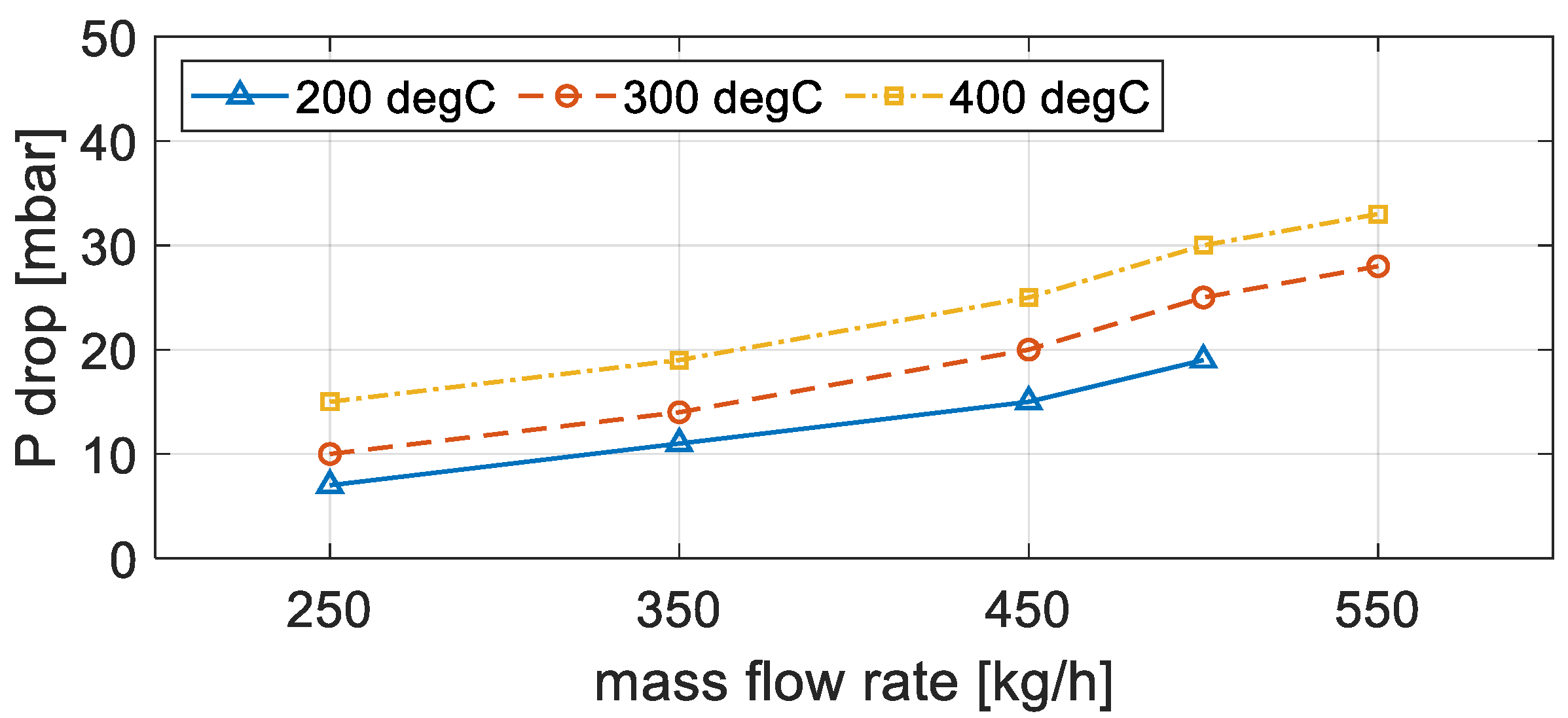 Energies 15 03803 g003