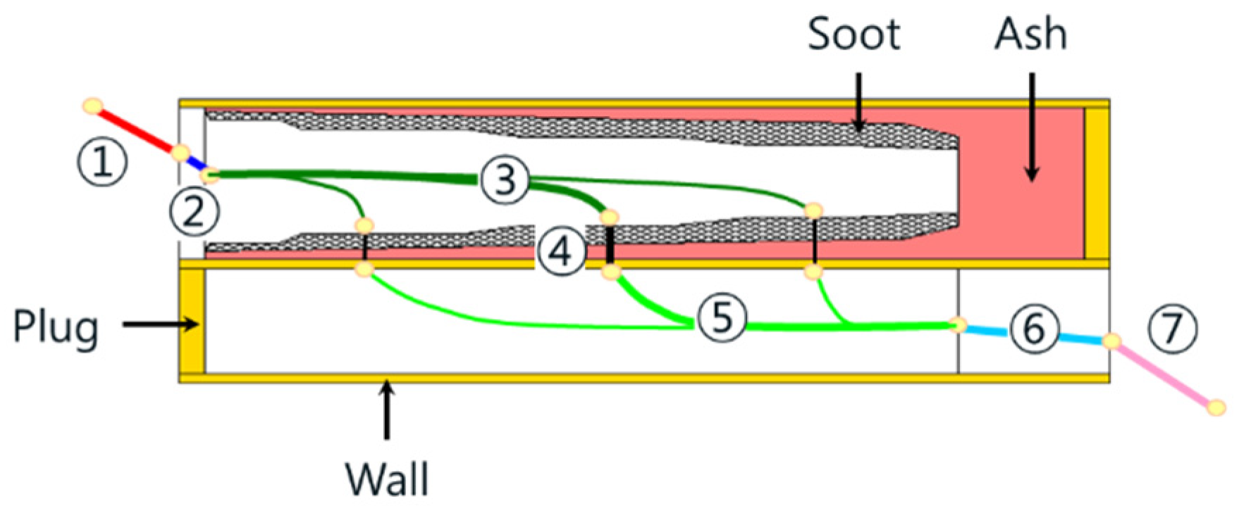 Energies 15 03803 g006