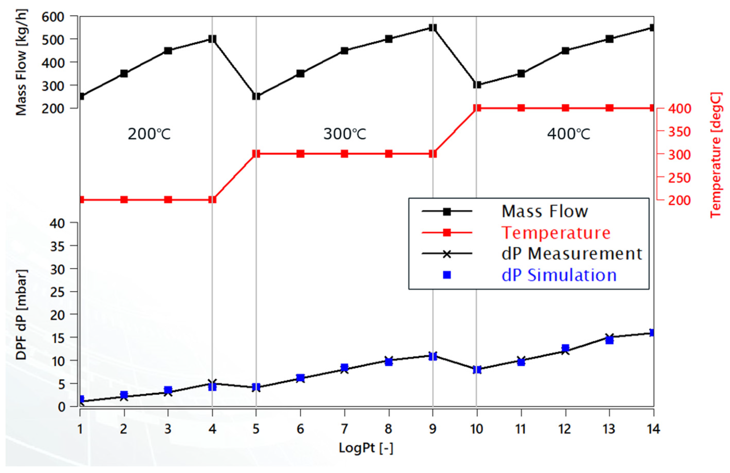 Energies 15 03803 g007