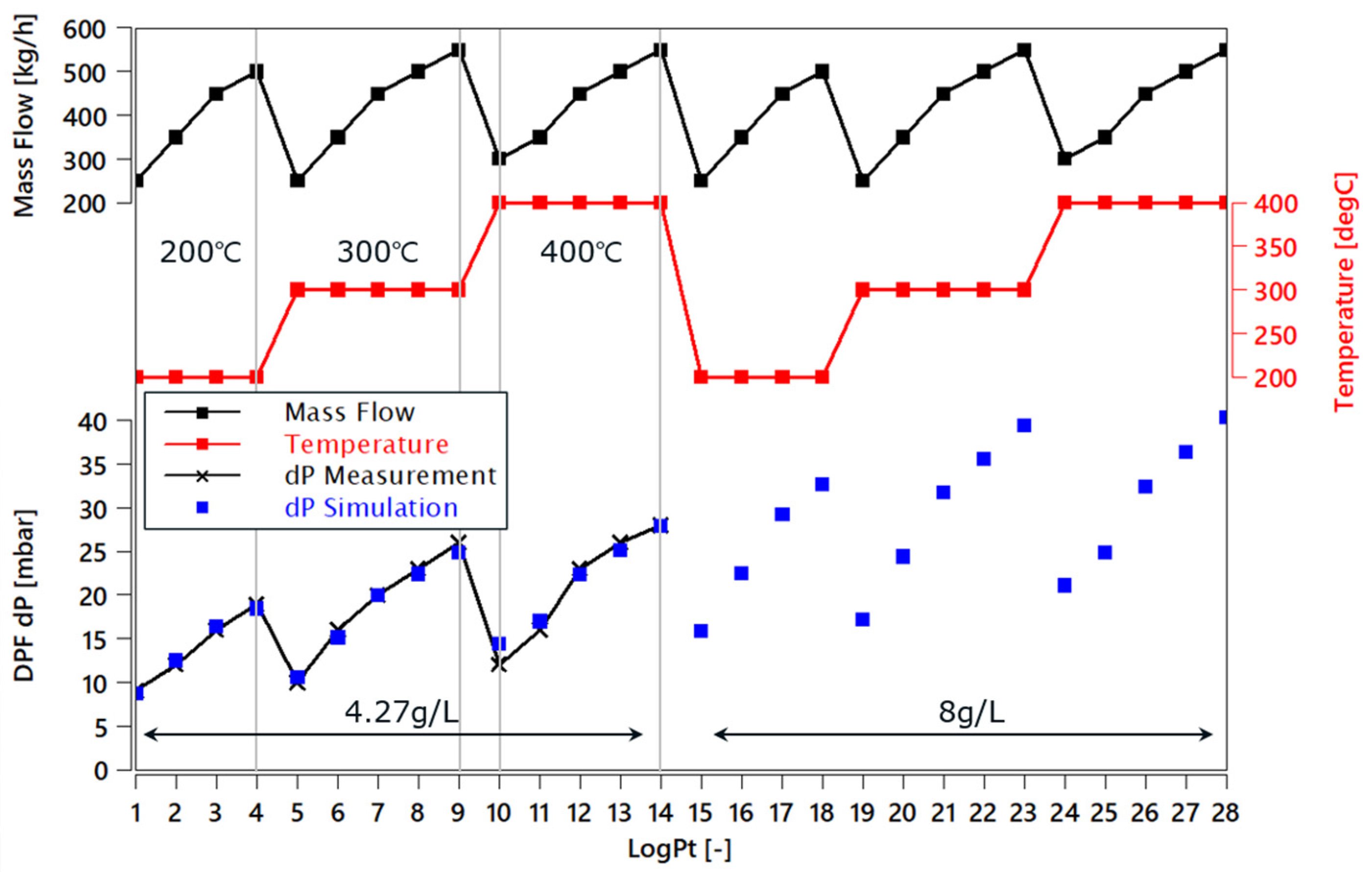 Energies 15 03803 g008