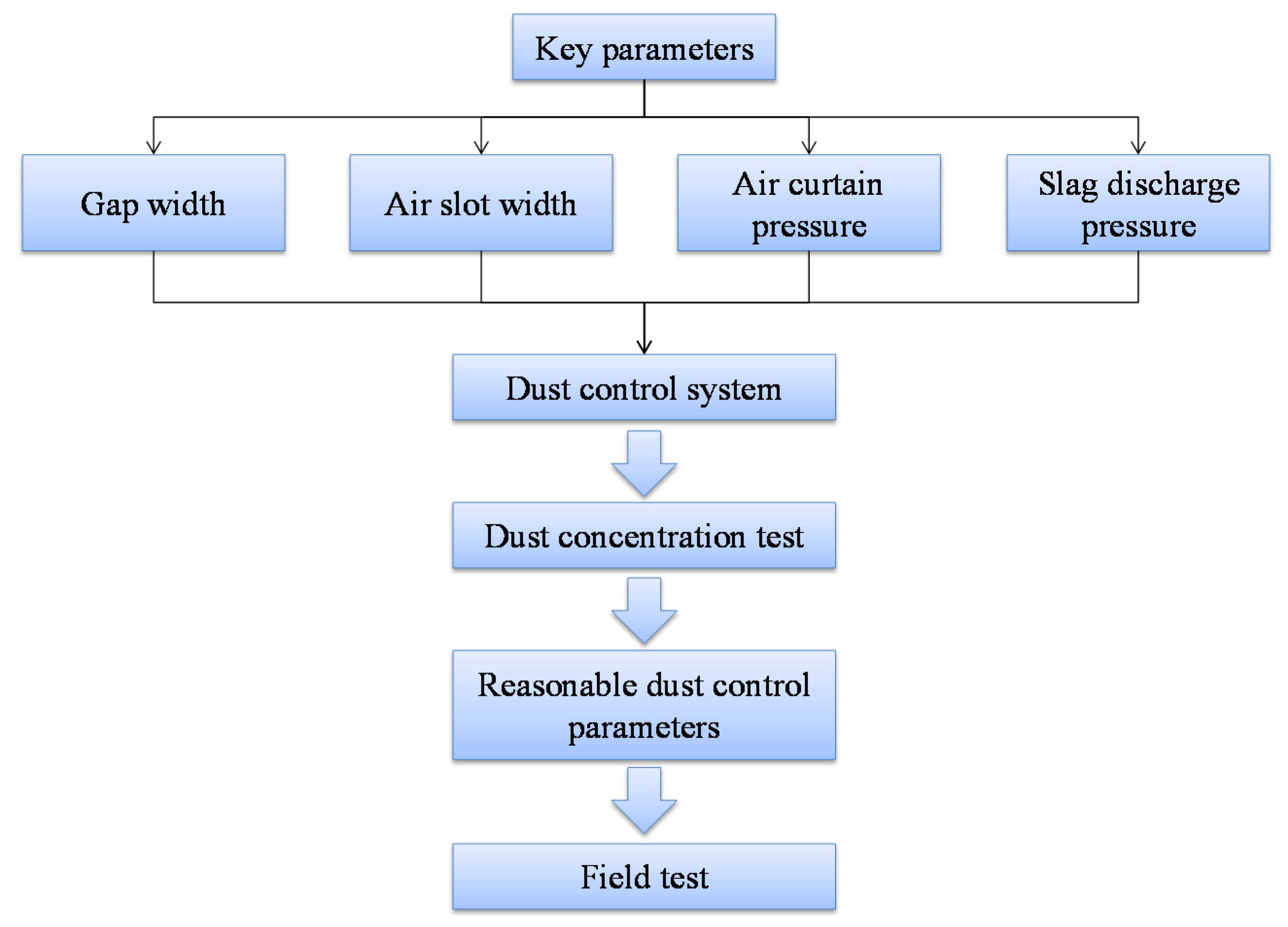 Energies 15 03804 g004
