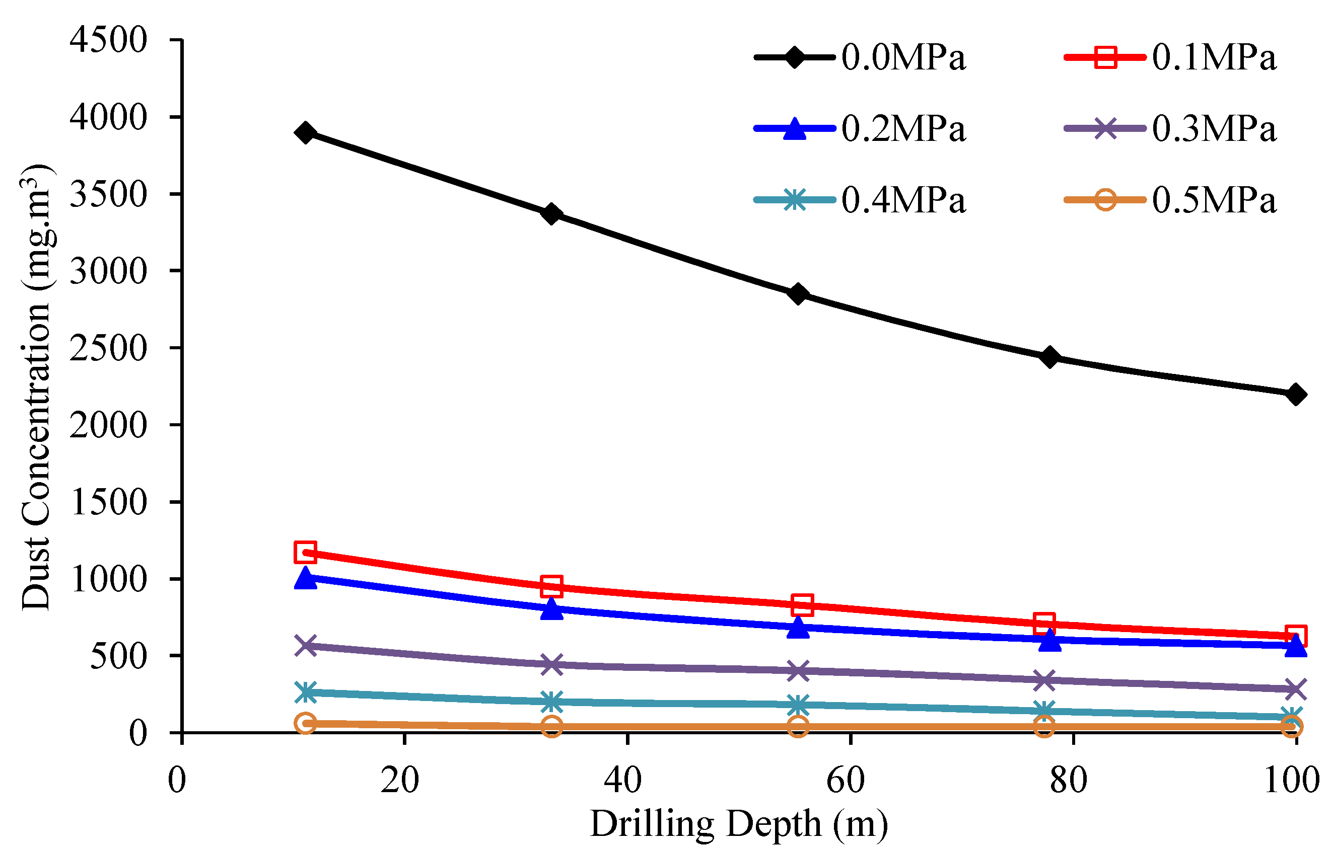 Energies 15 03804 g007