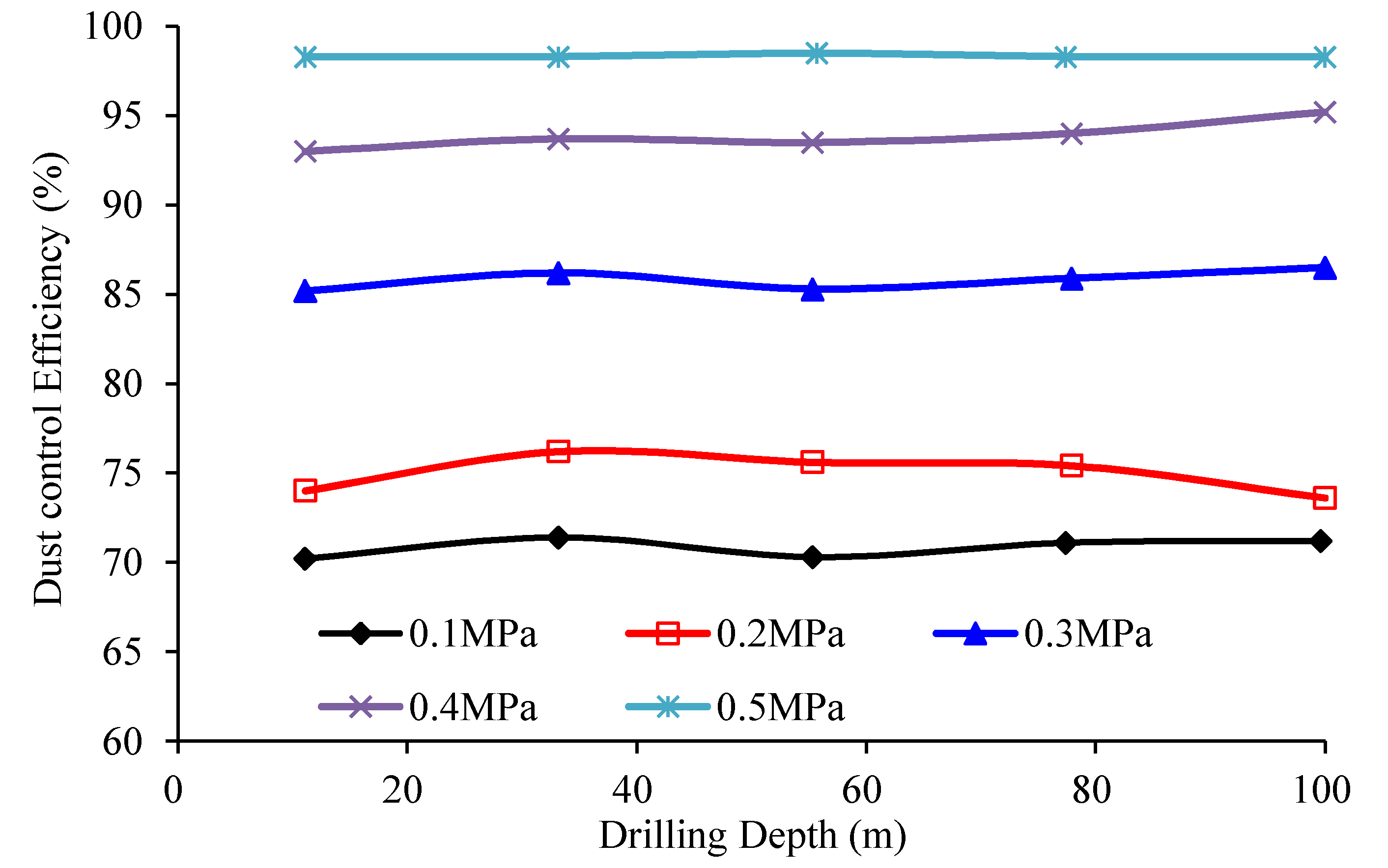 Energies 15 03804 g008