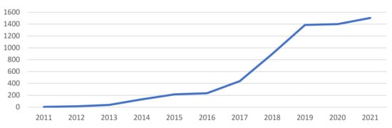 Energies 15 03805 g001