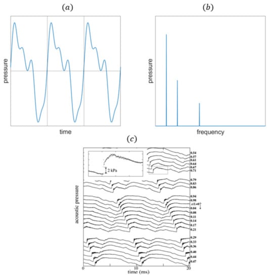 Energies 15 03806 g003