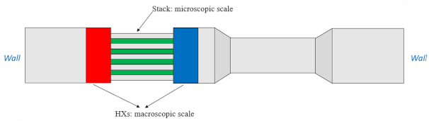 Energies 15 03806 i027