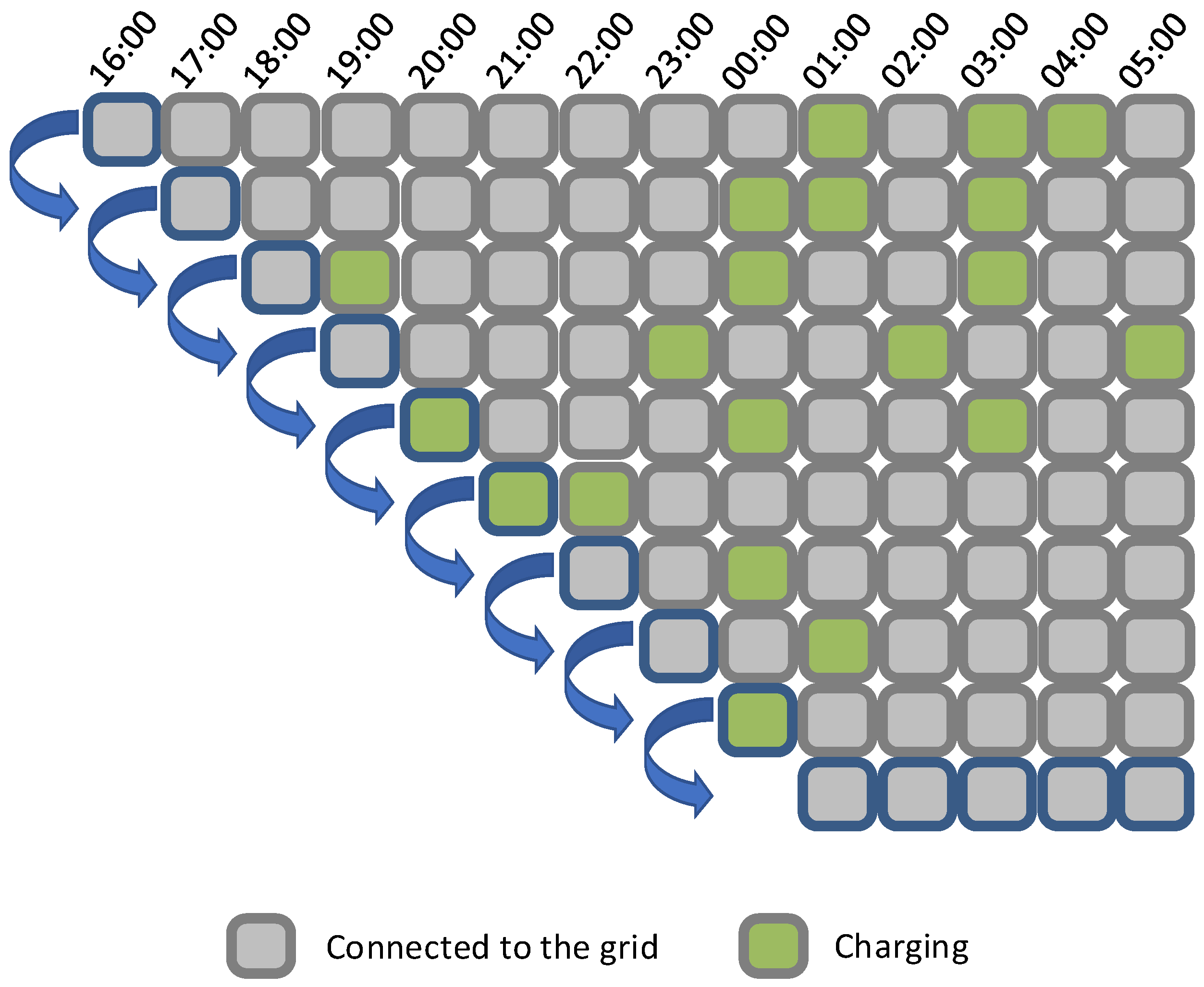 Energies 15 03808 g005