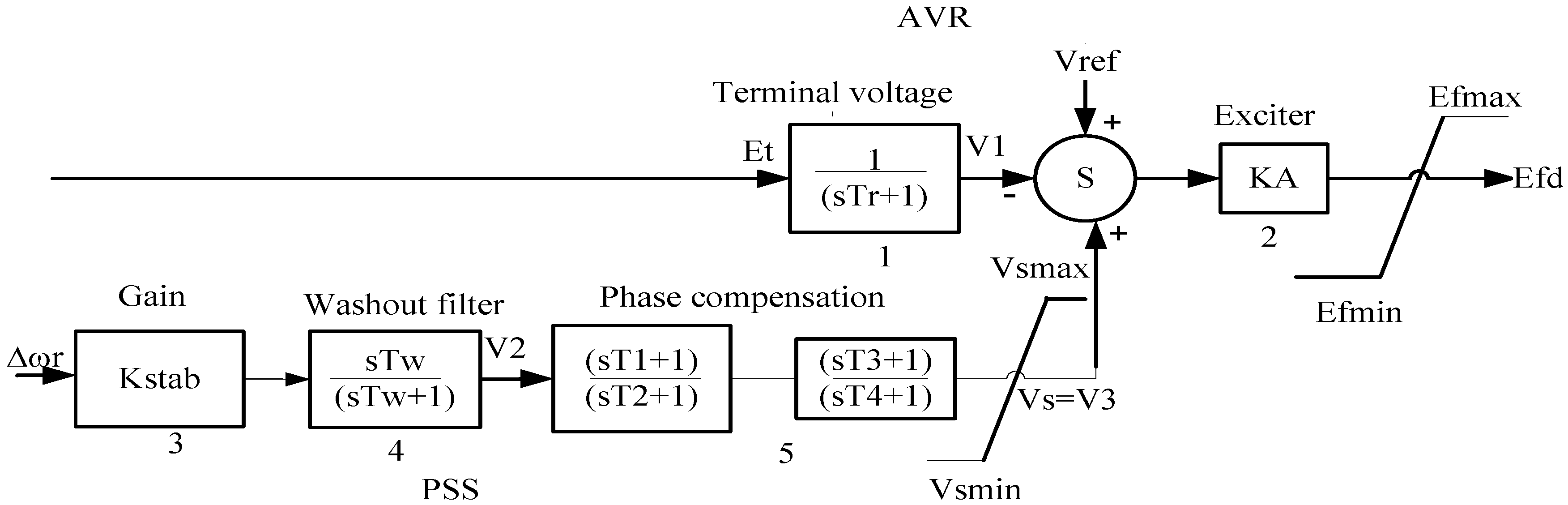 Energies 15 03809 g002