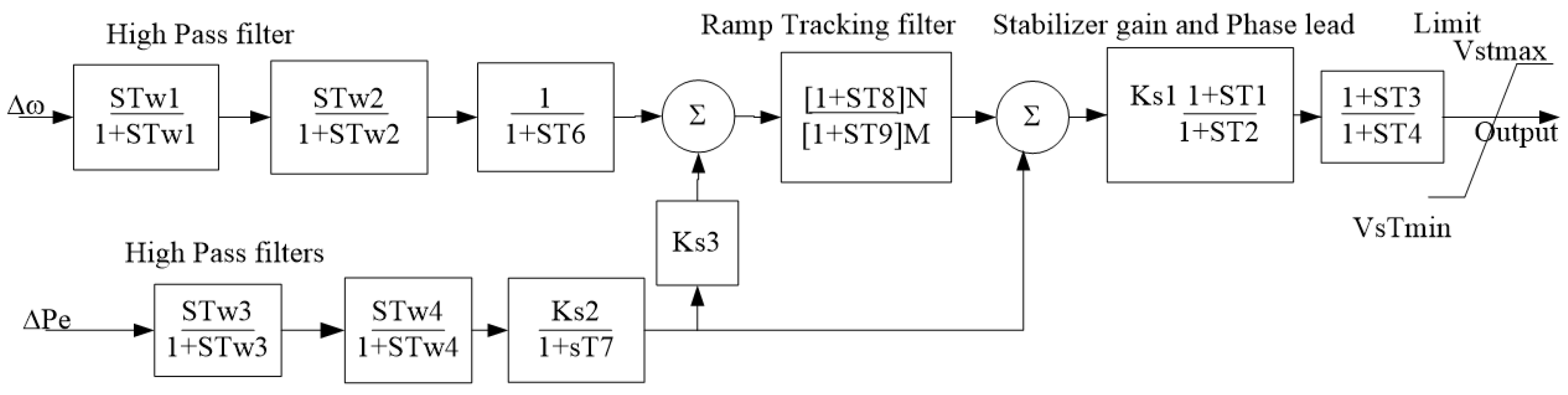 Energies 15 03809 g003