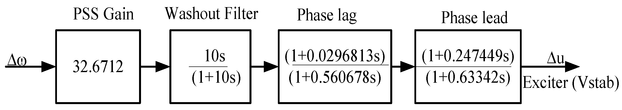 Energies 15 03809 g005