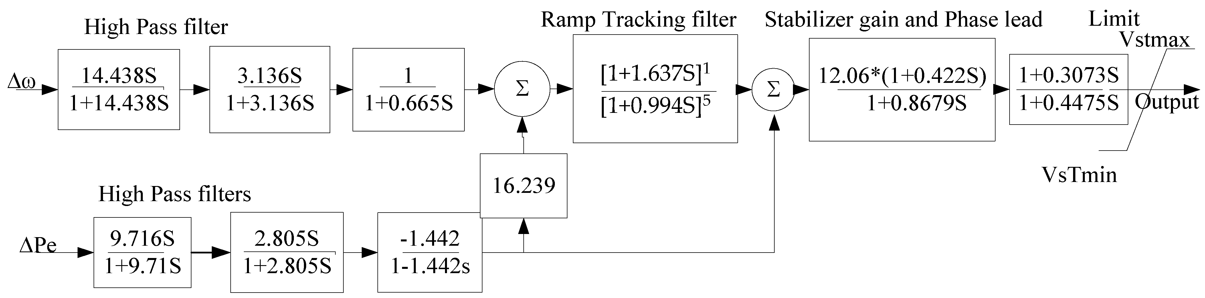 Energies 15 03809 g006