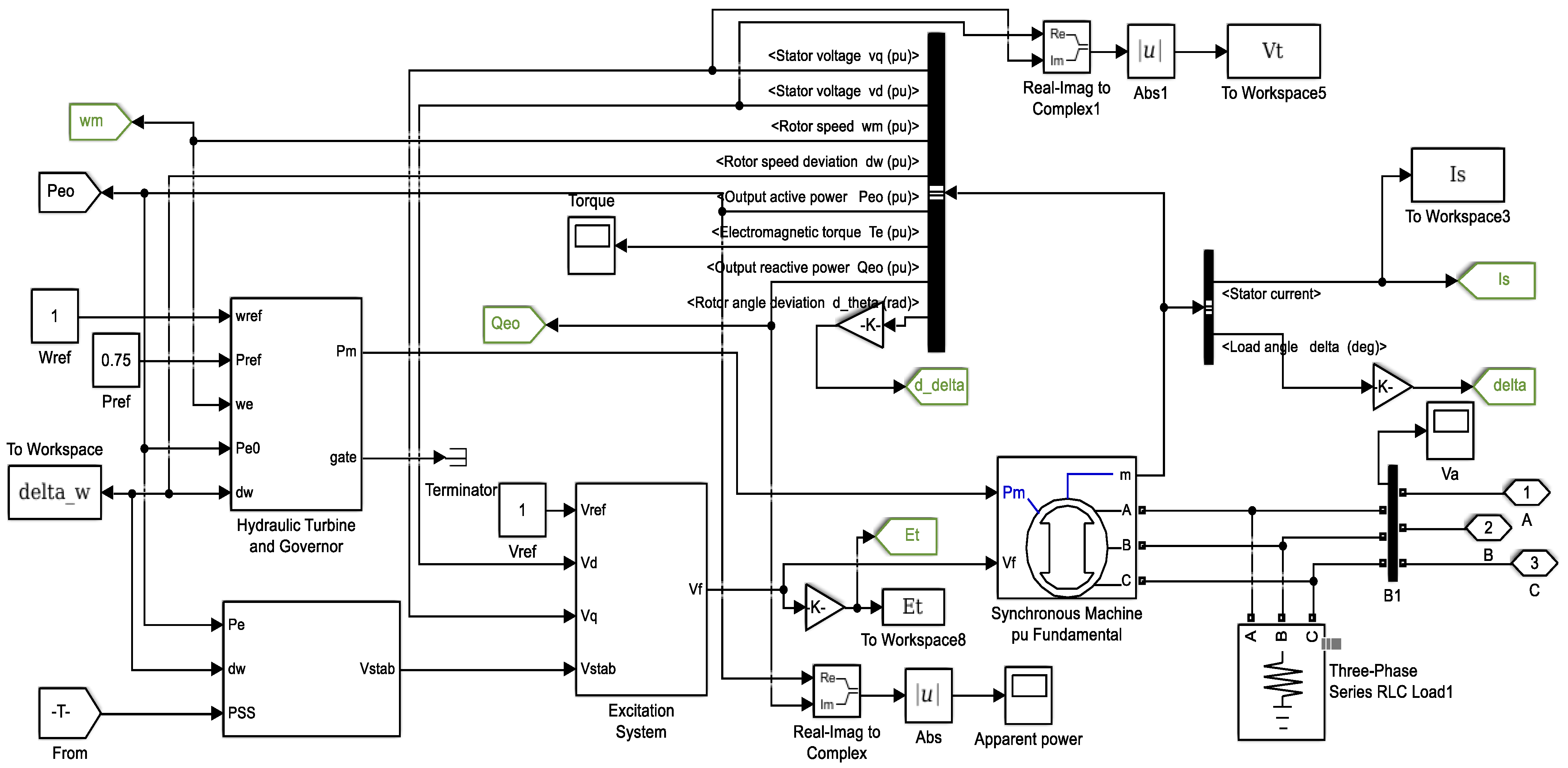 Energies 15 03809 g008
