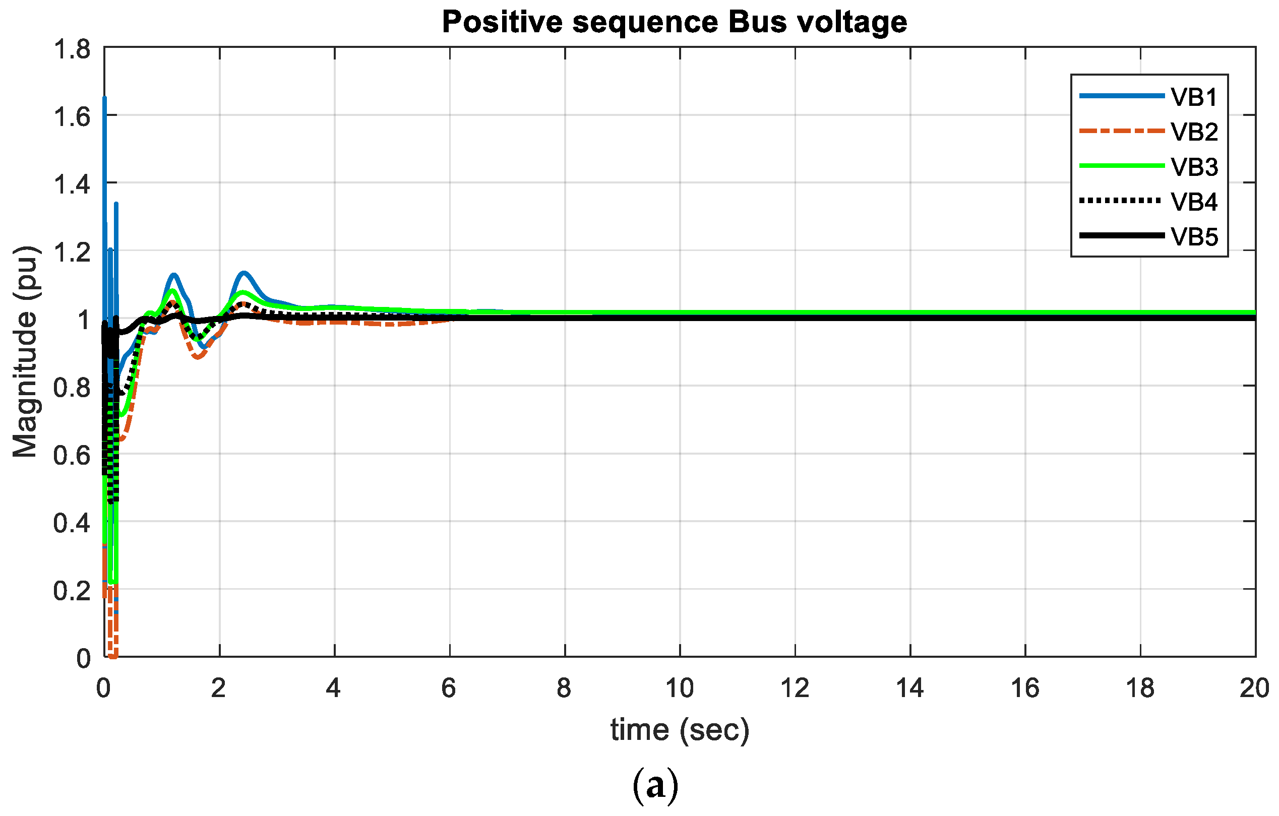 Energies 15 03809 g009a