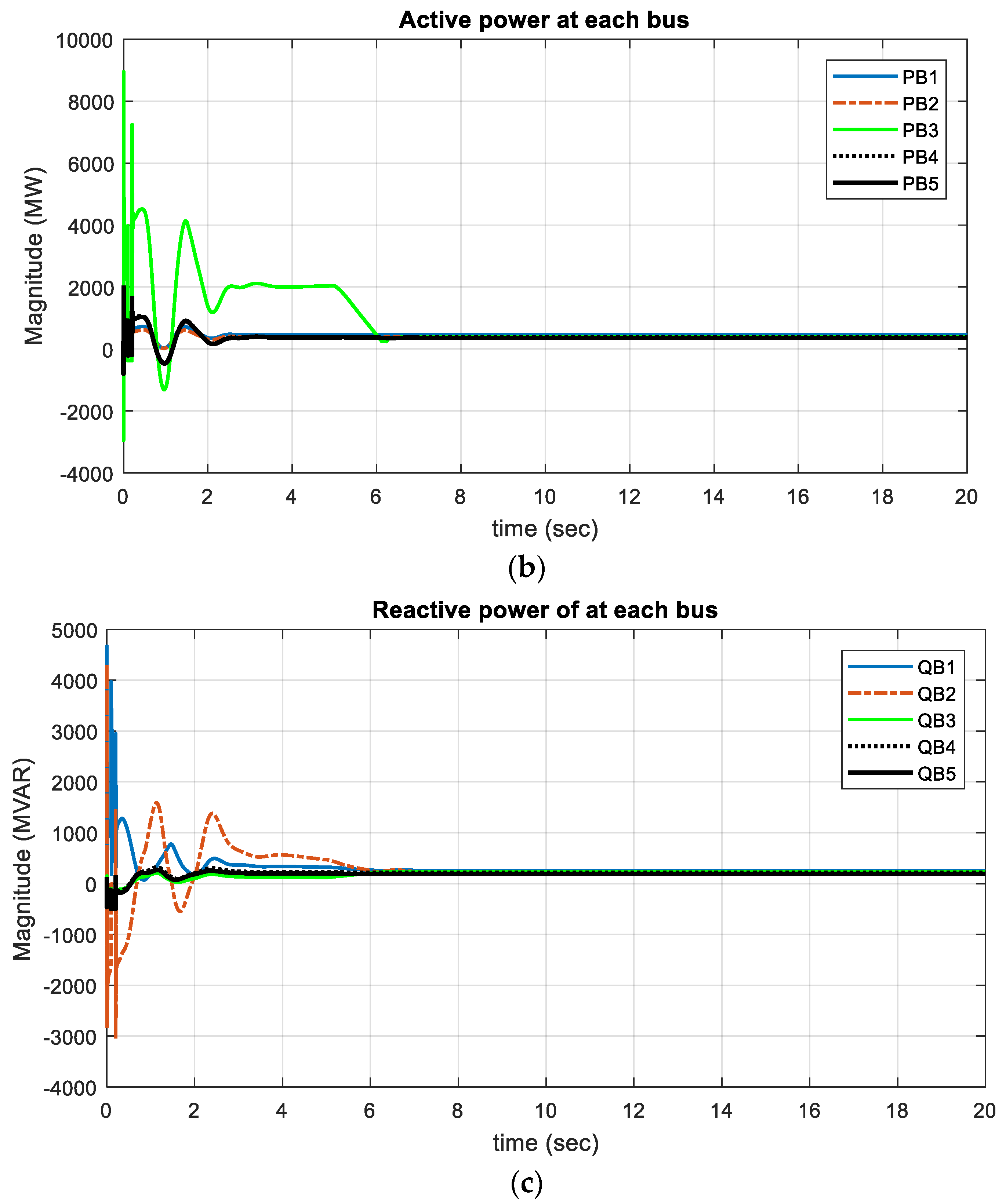 Energies 15 03809 g009b