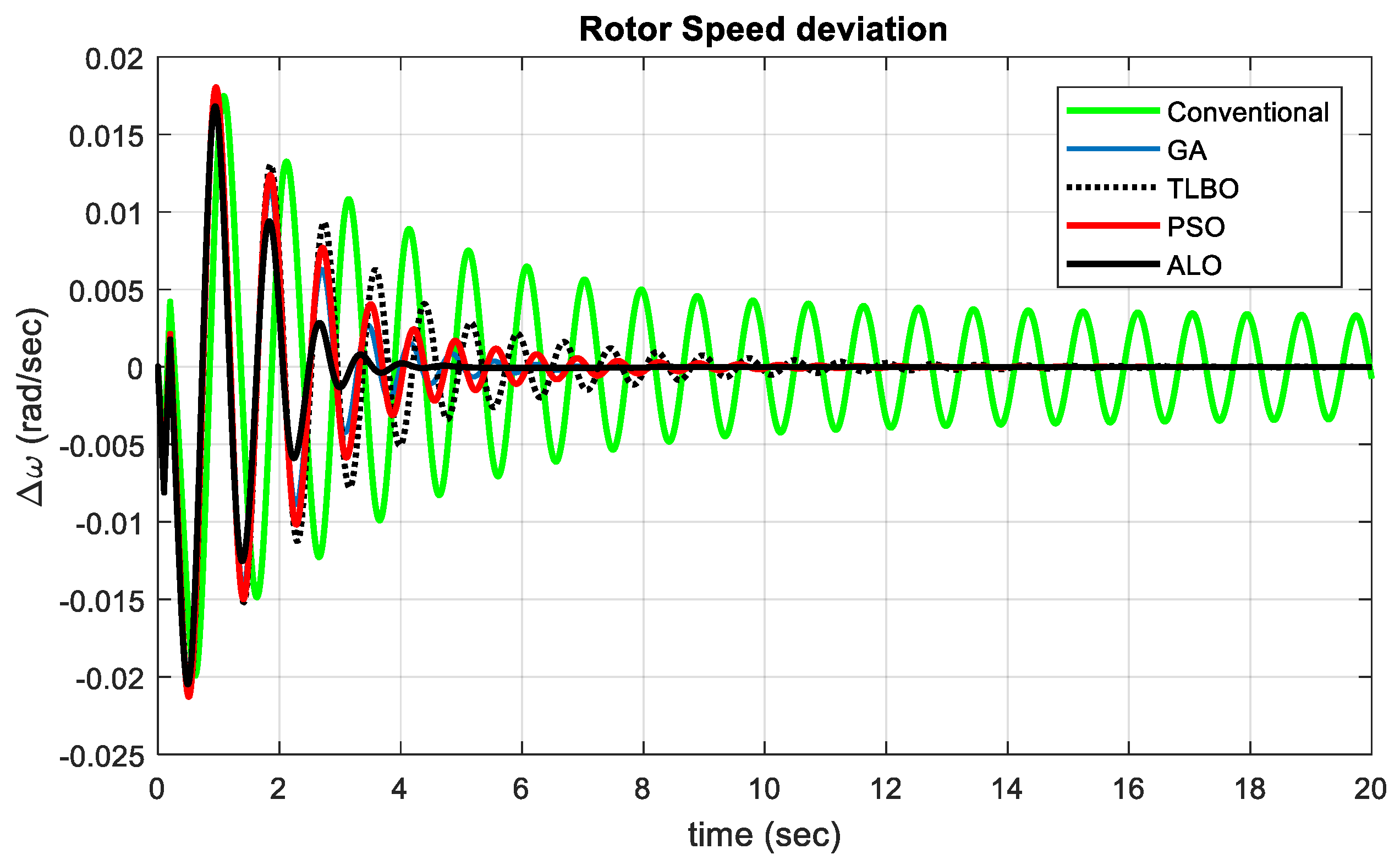 Energies 15 03809 g010