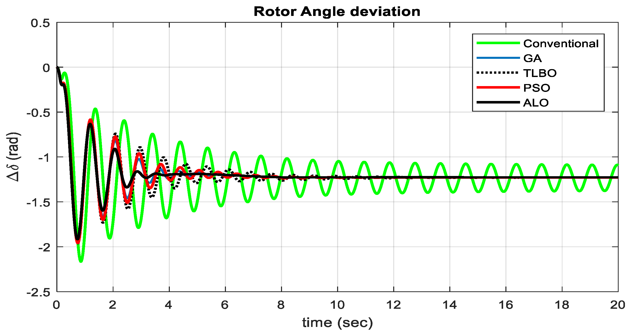 Energies 15 03809 g011