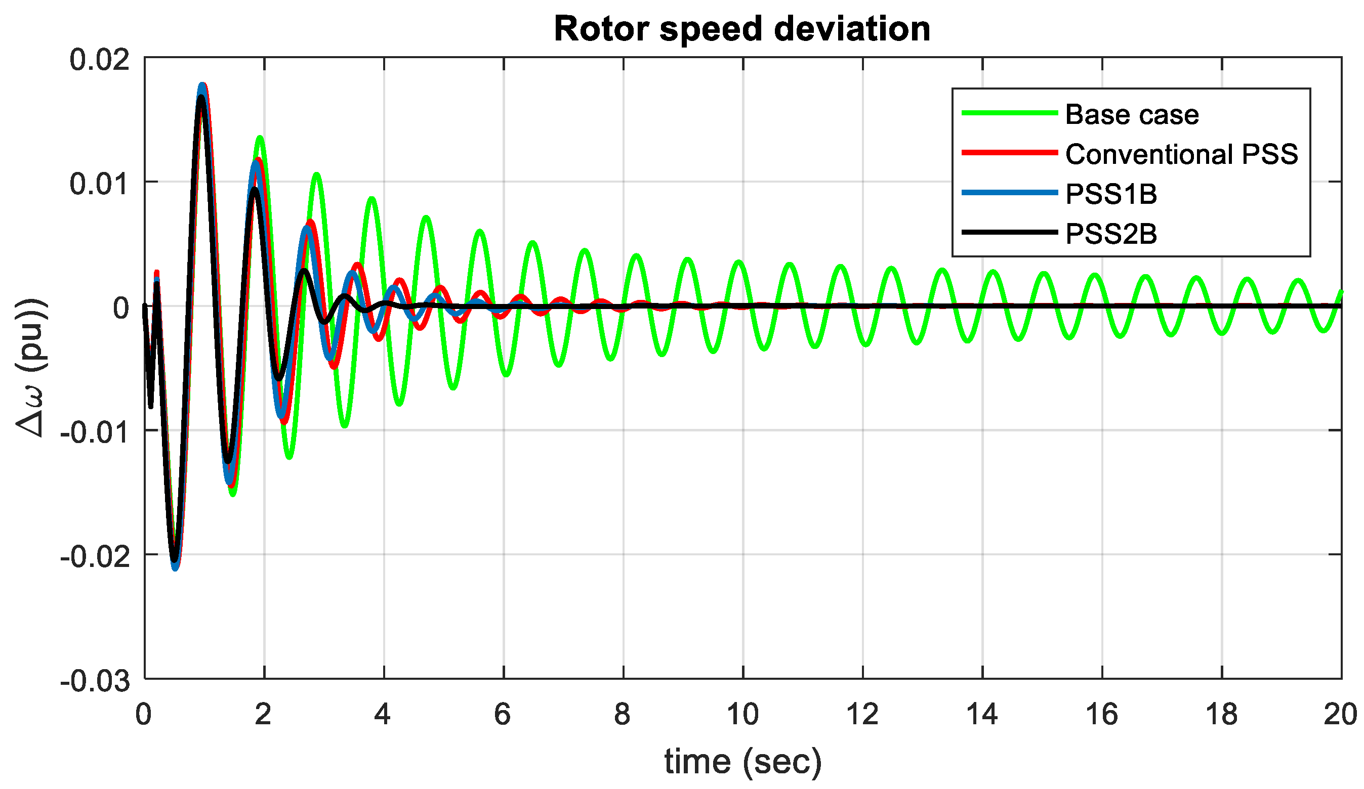 Energies 15 03809 g013