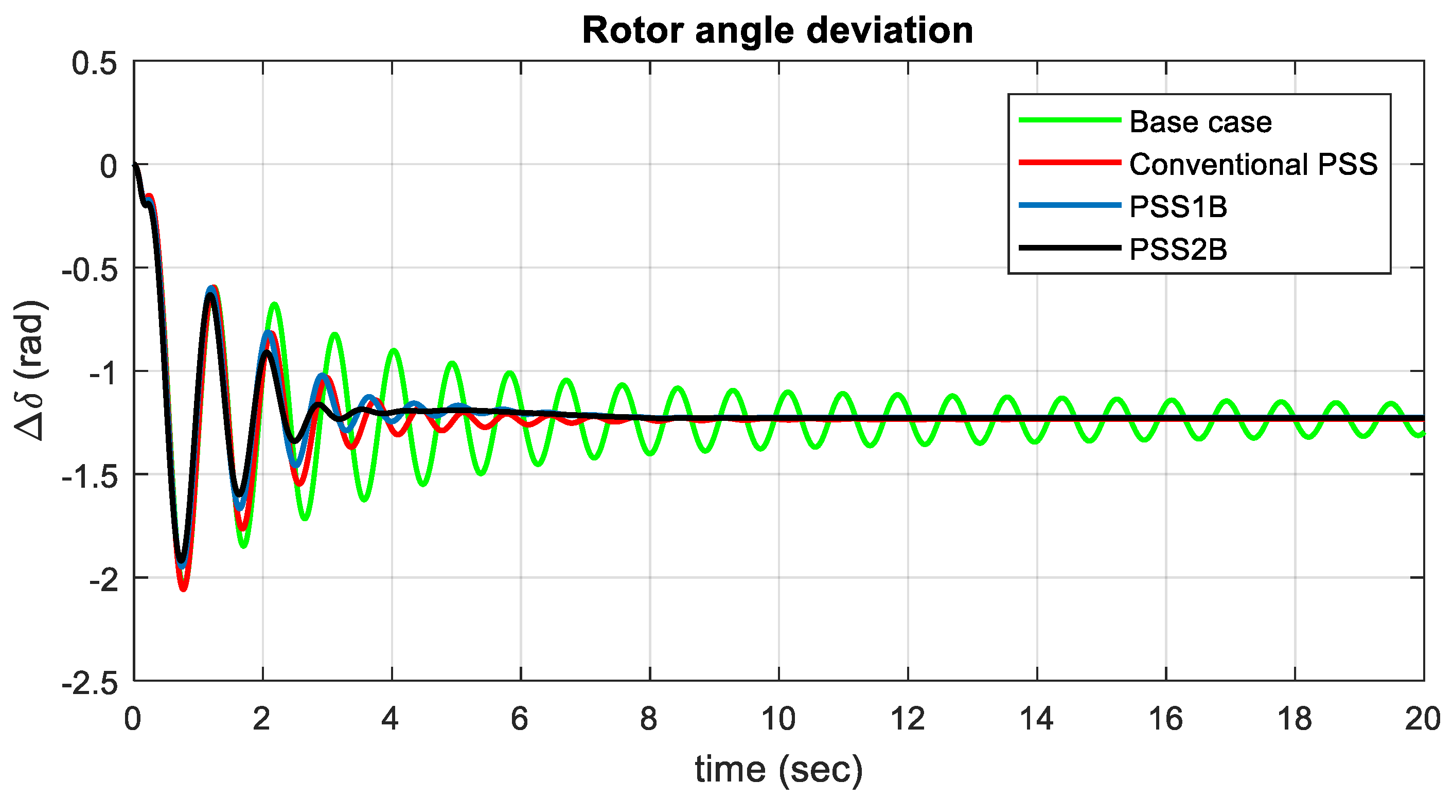 Energies 15 03809 g014