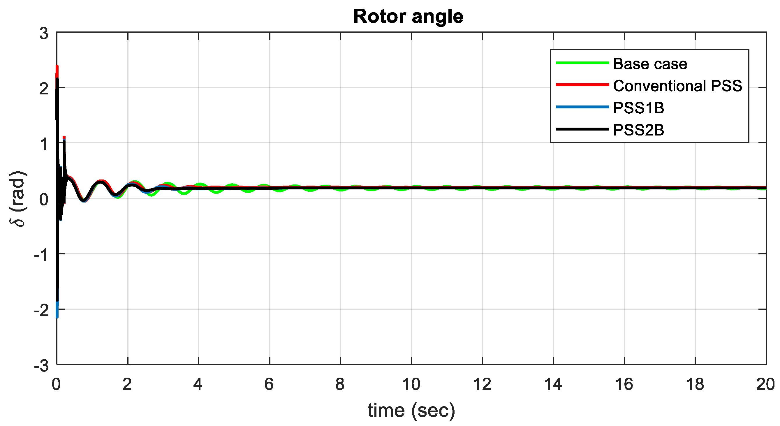Energies 15 03809 g015