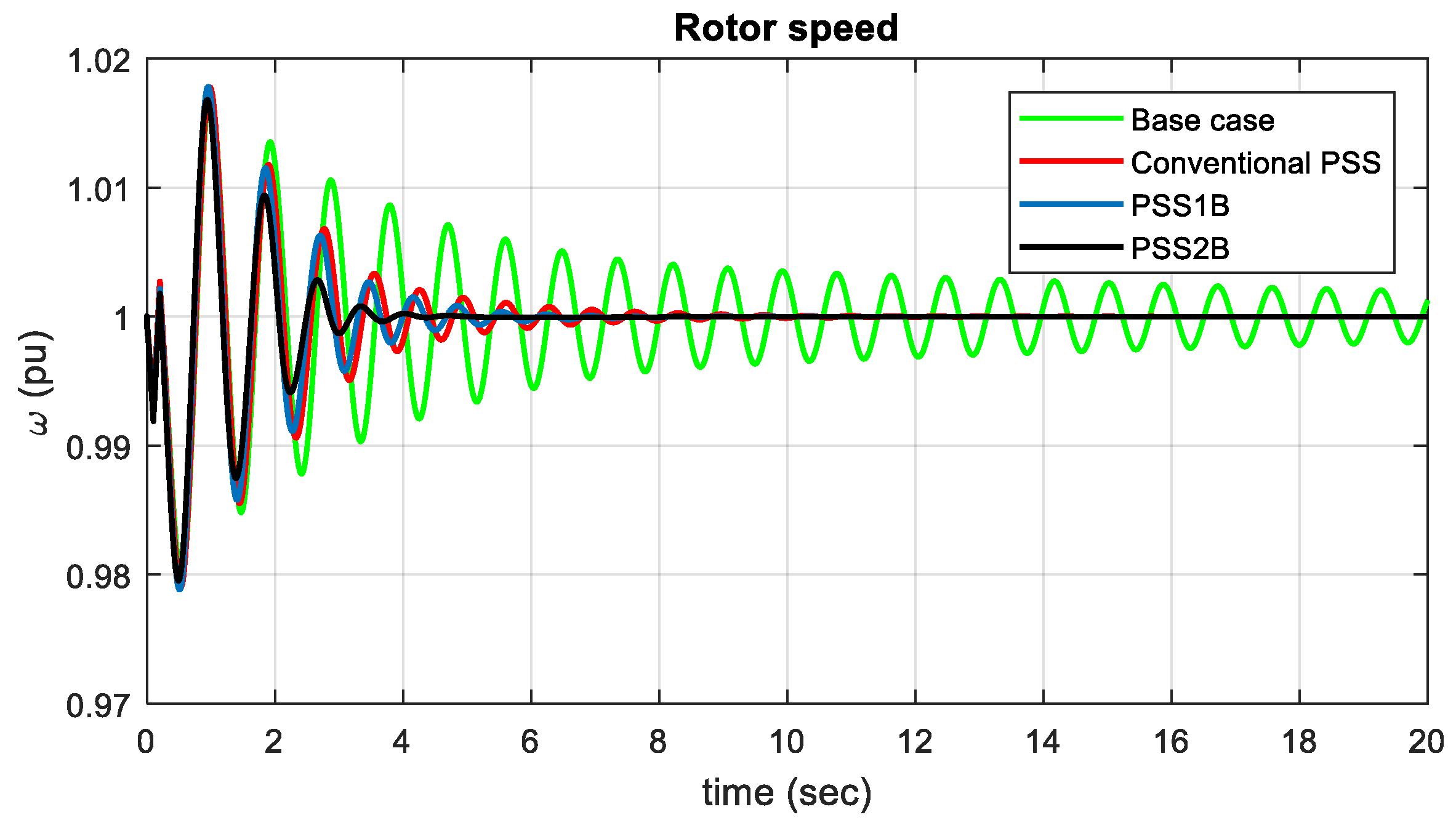 Energies 15 03809 g016