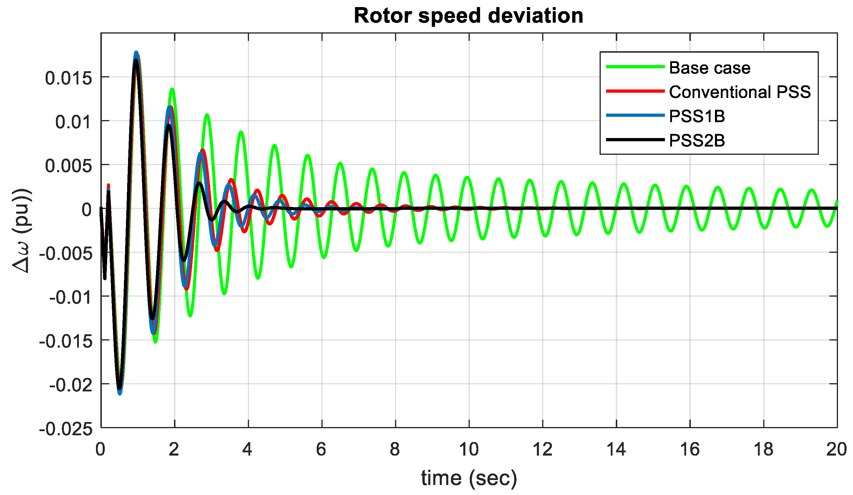 Energies 15 03809 g017