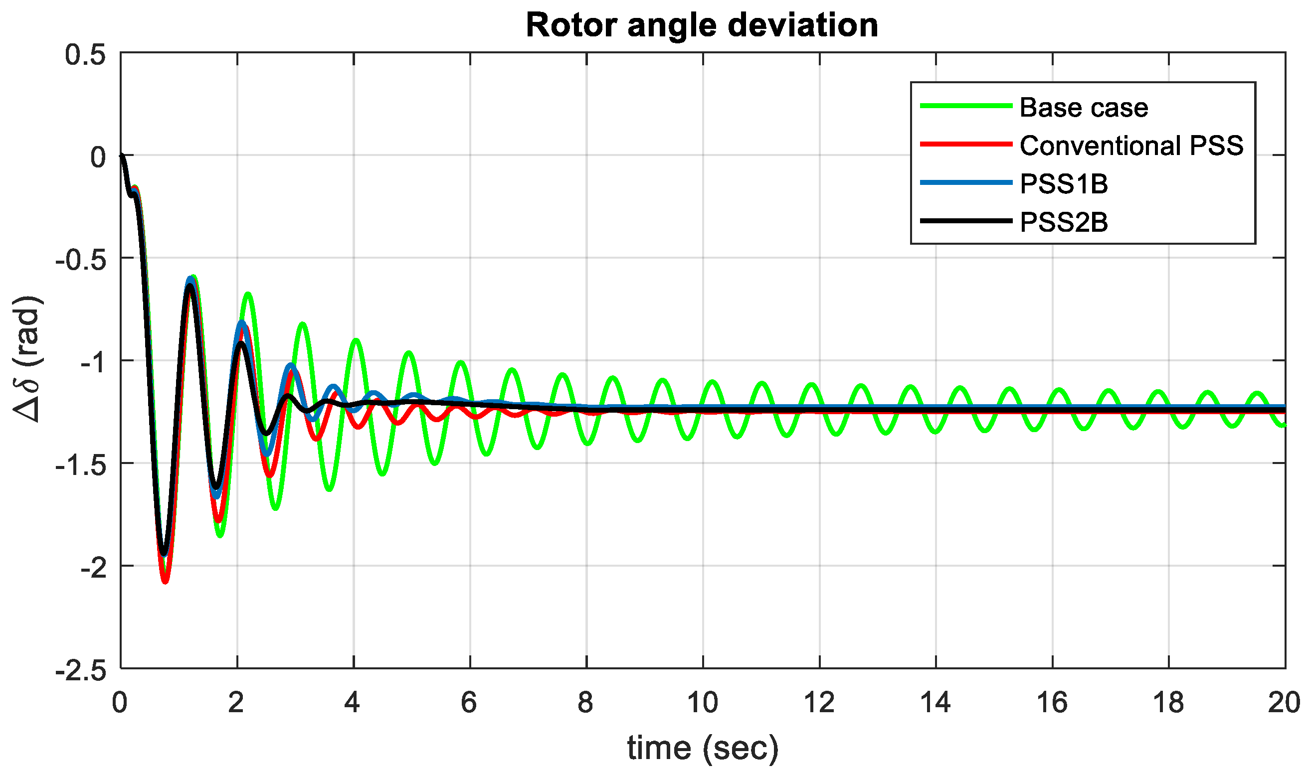 Energies 15 03809 g018