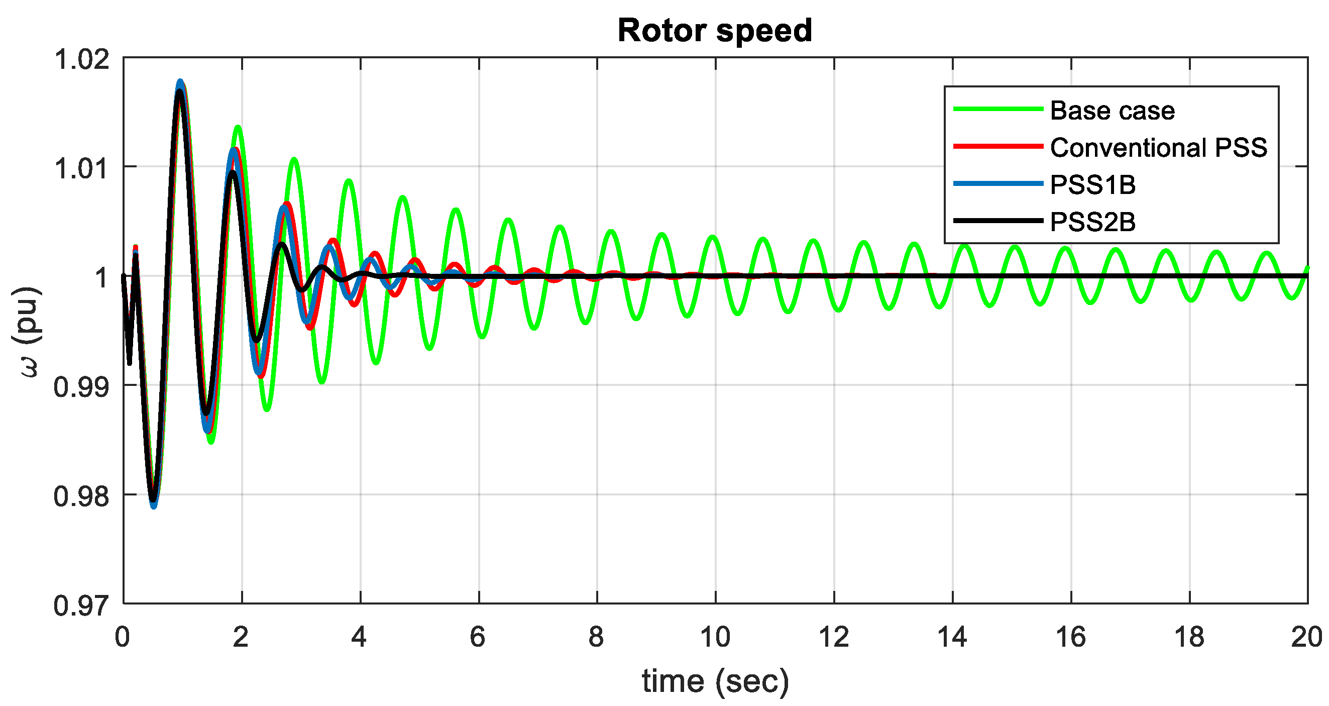 Energies 15 03809 g020