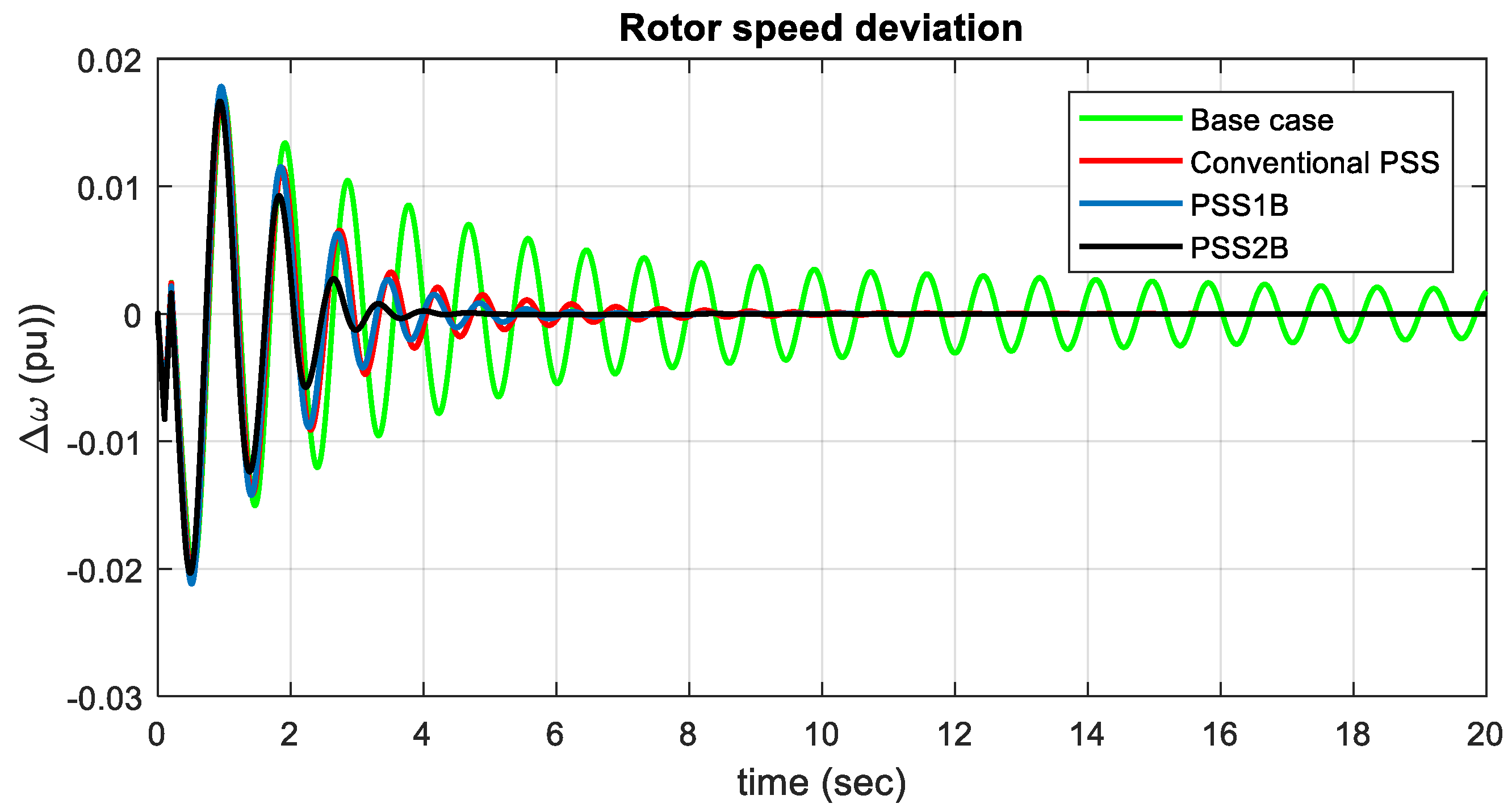 Energies 15 03809 g021