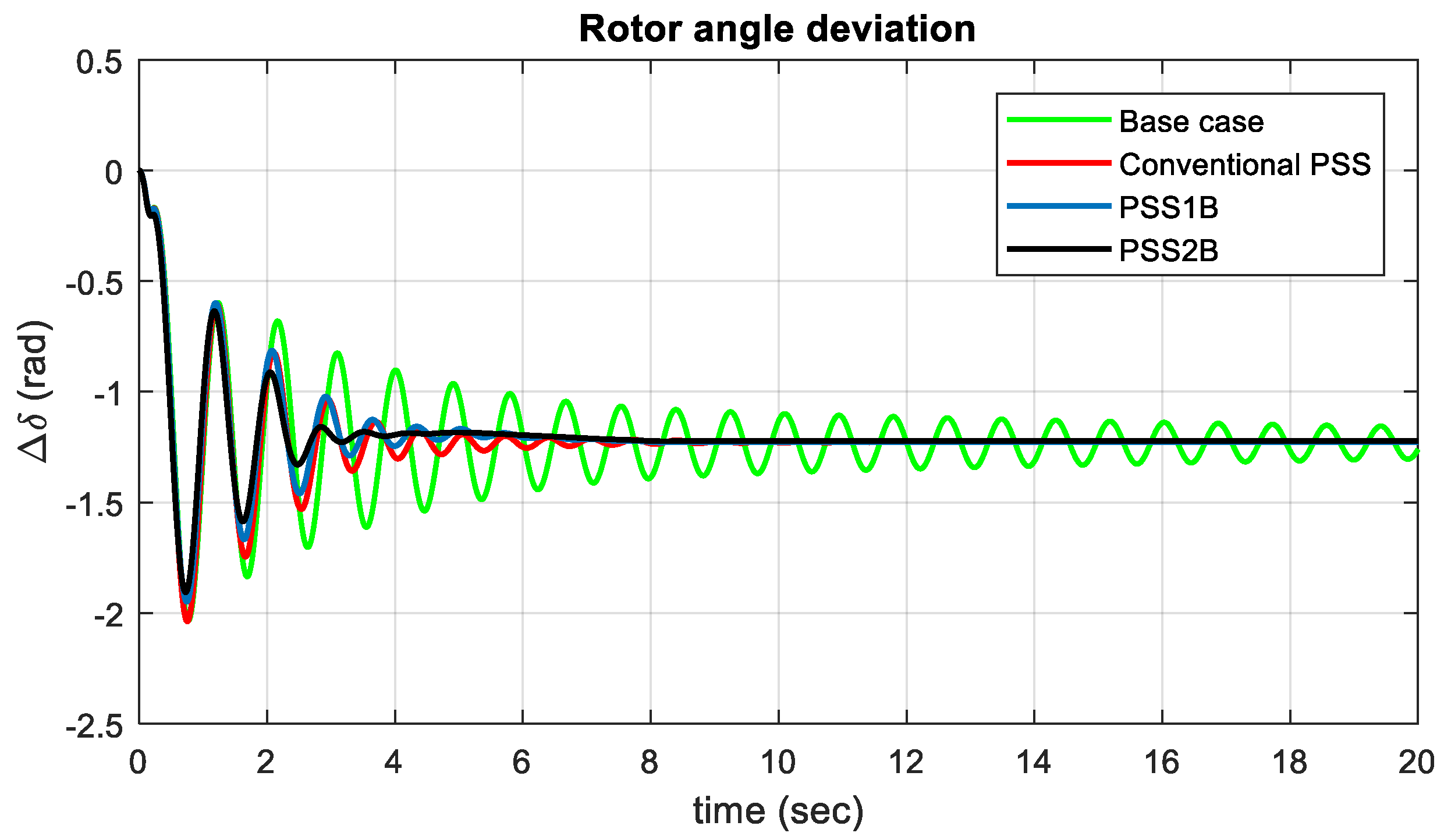 Energies 15 03809 g022