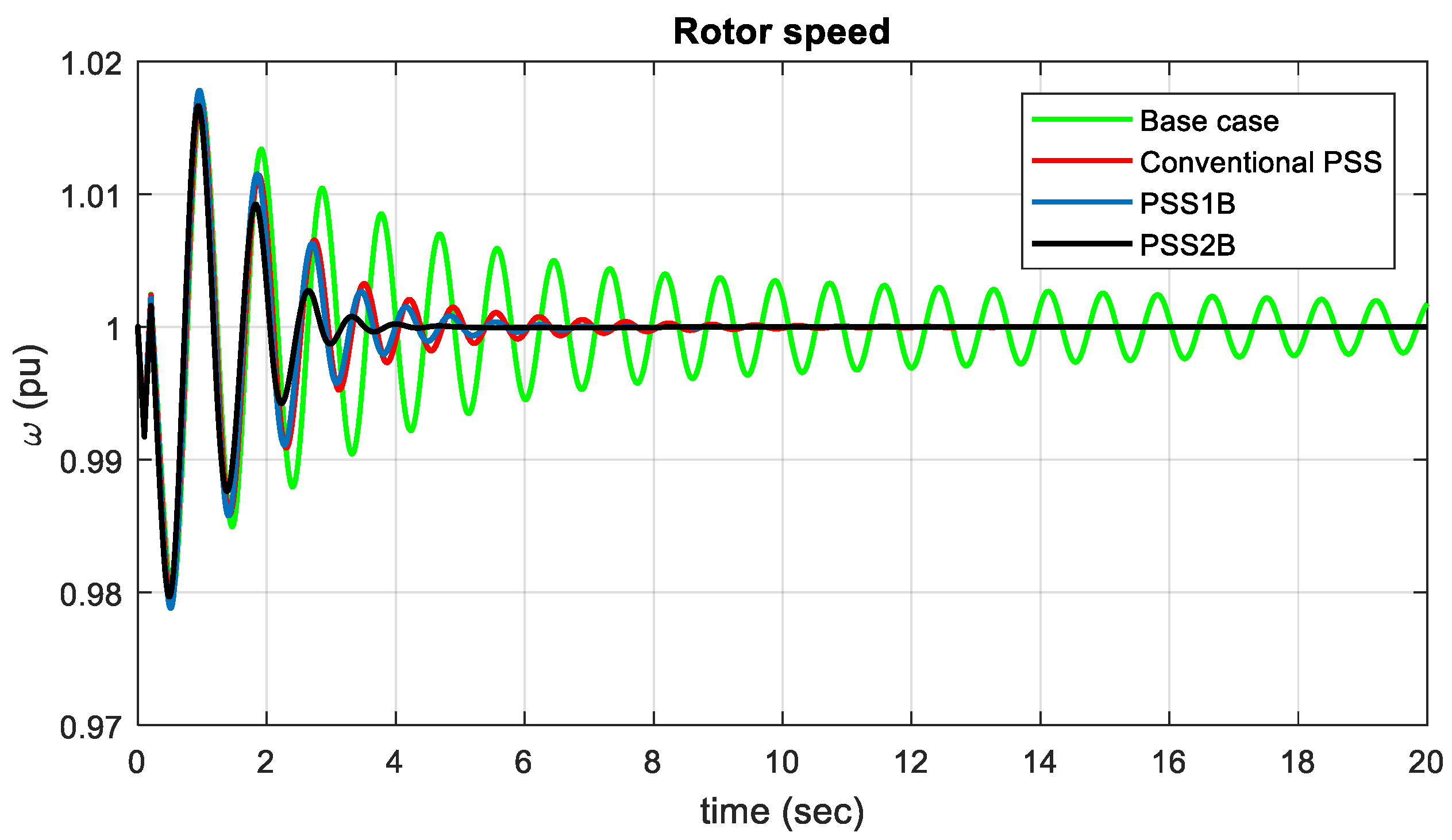 Energies 15 03809 g024