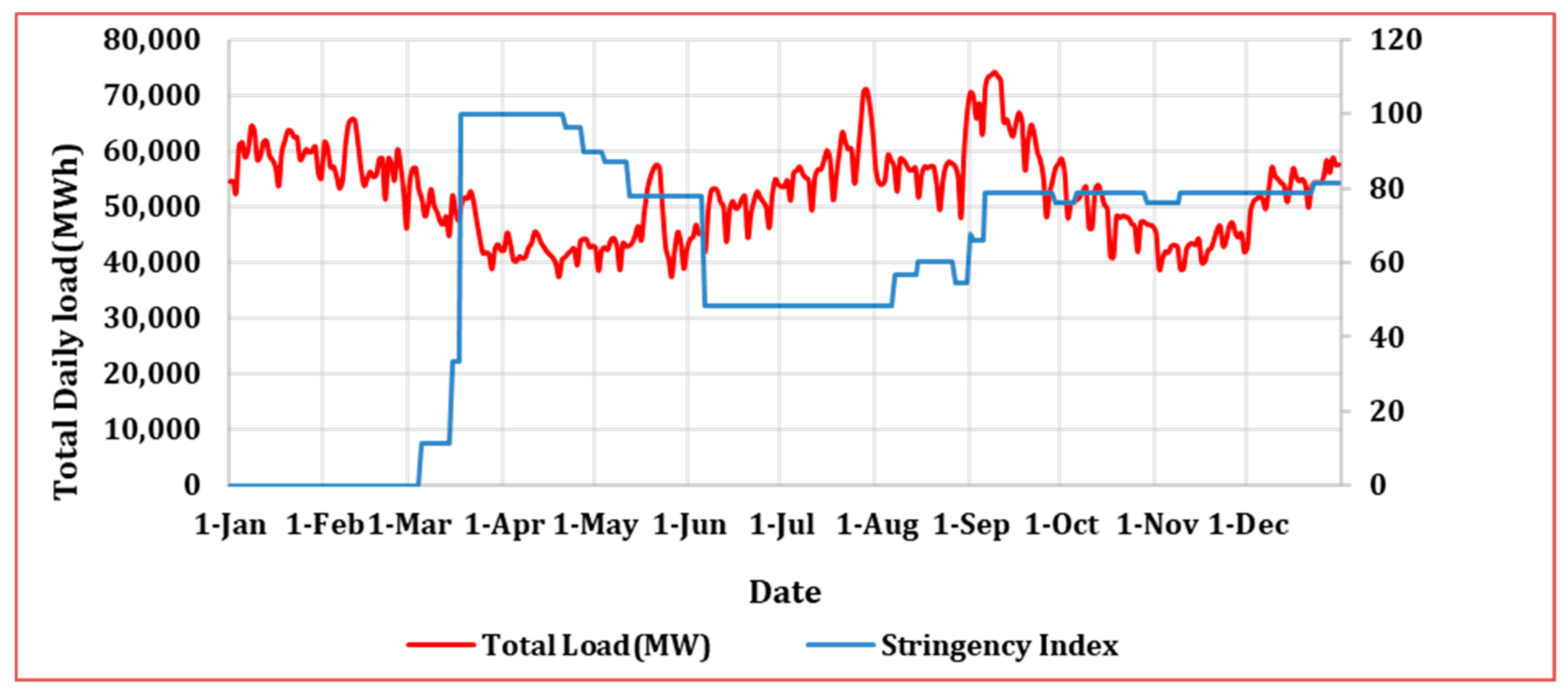 Energies 15 03810 g005