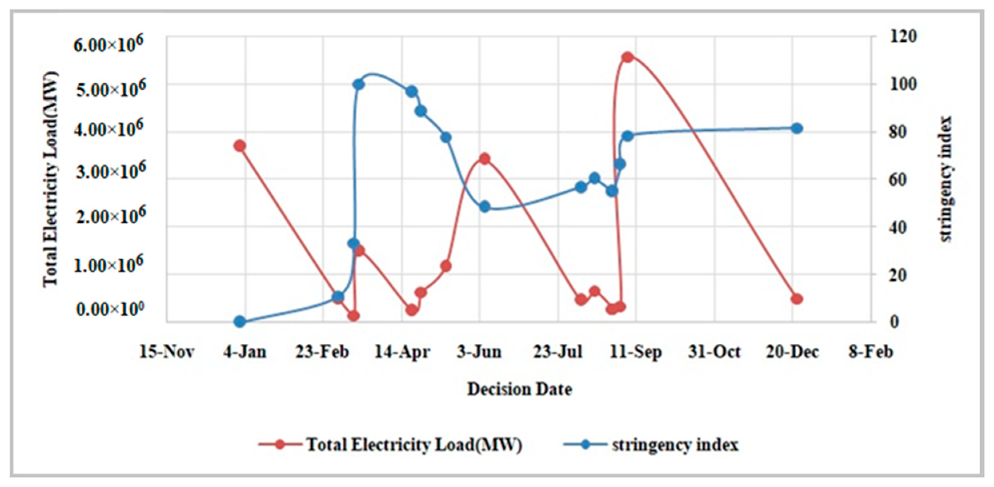 Energies 15 03810 g006