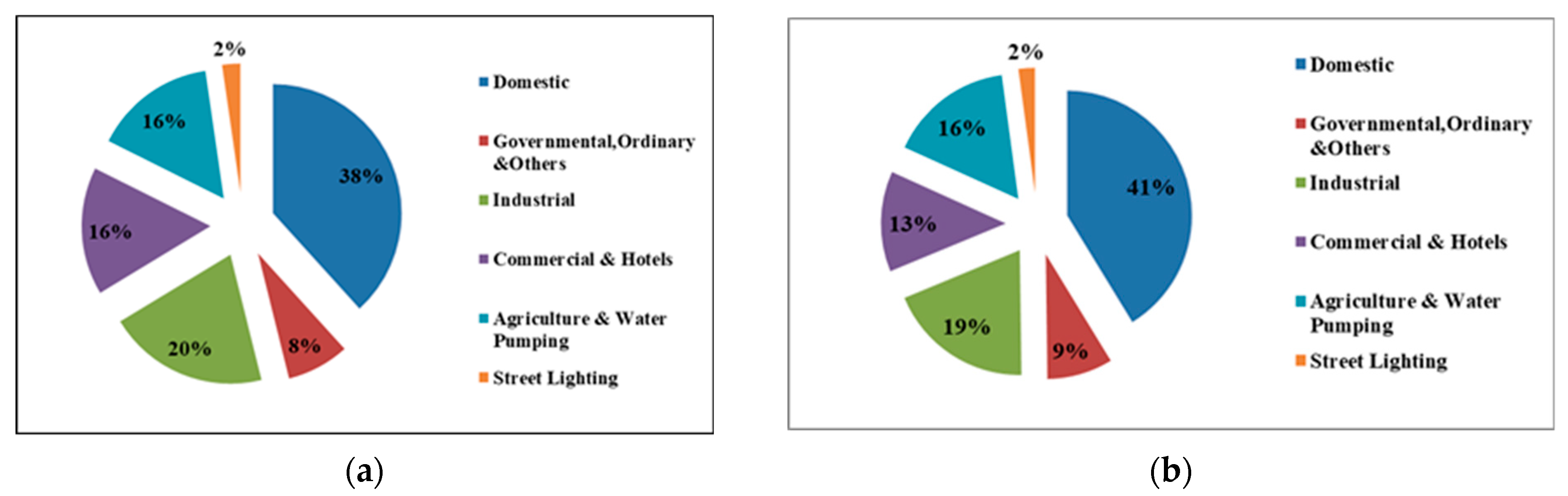 Energies 15 03810 g007
