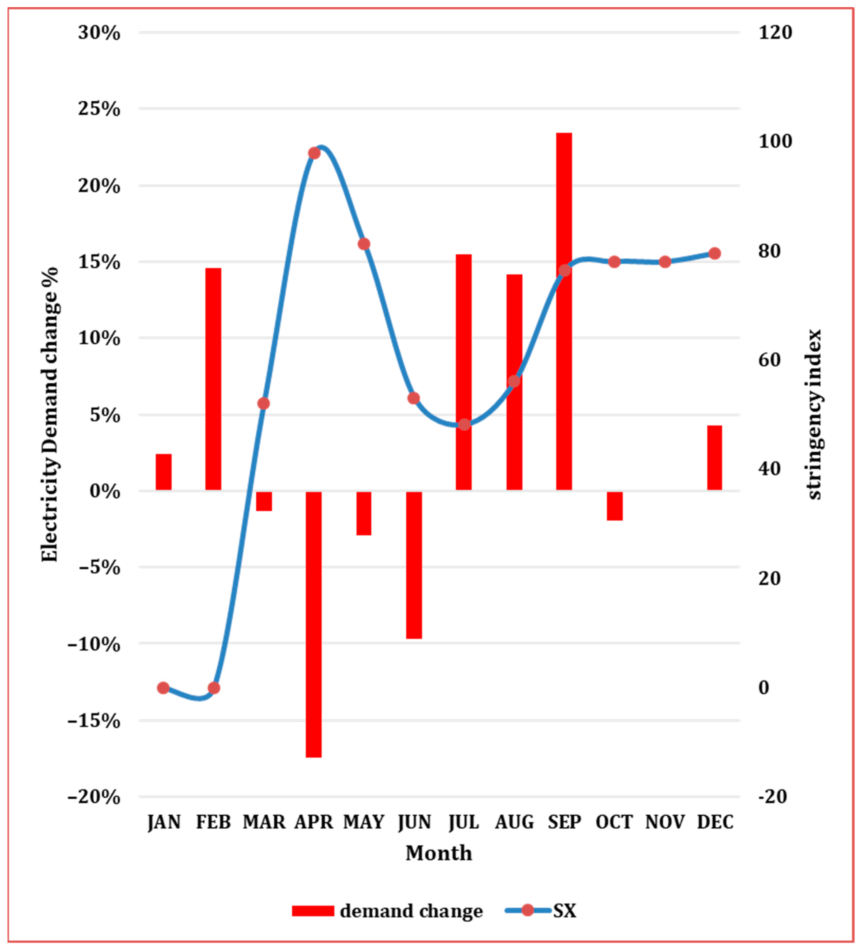 Energies 15 03810 g009